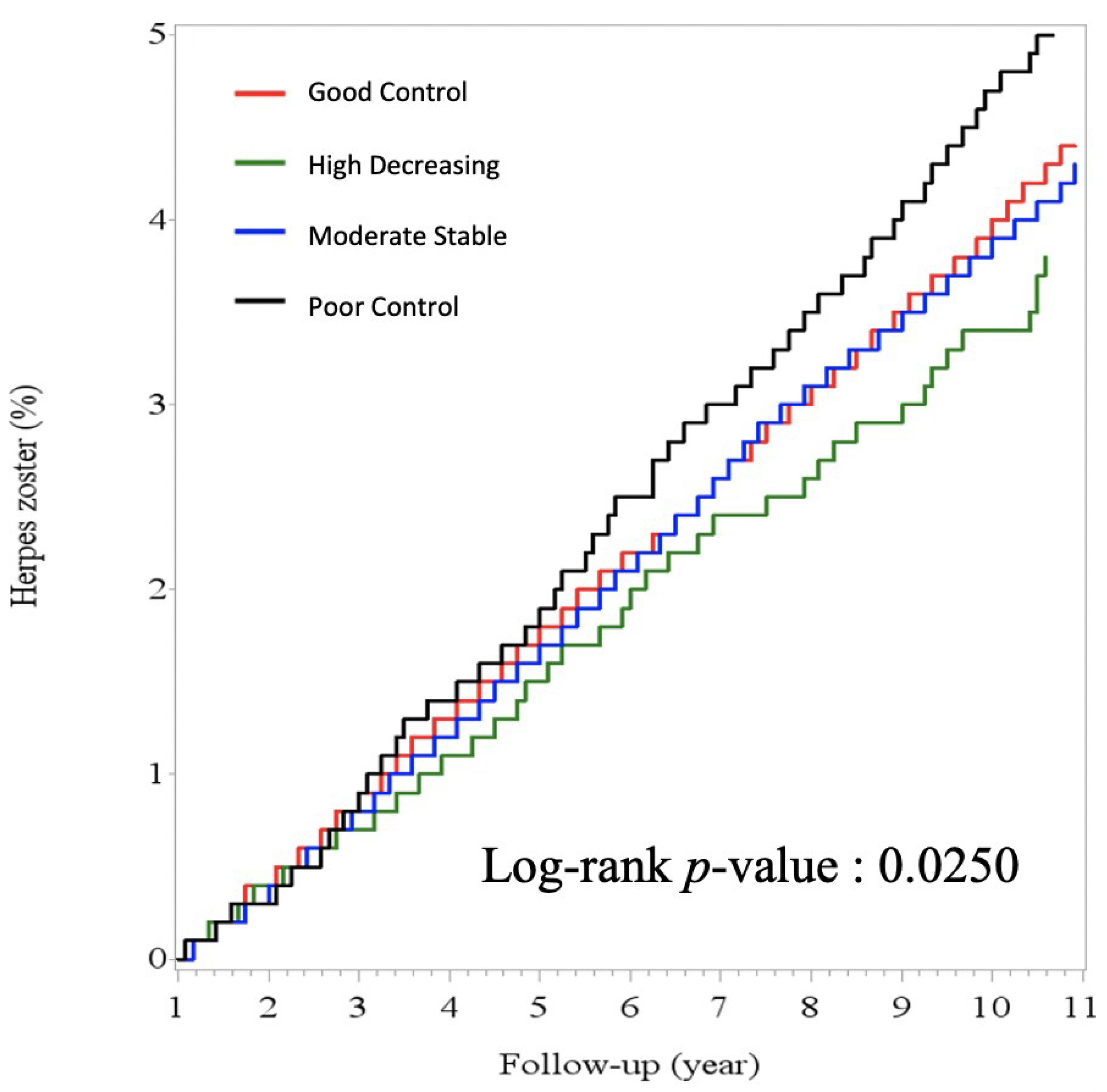 Ijerph 19 02646 g003 550