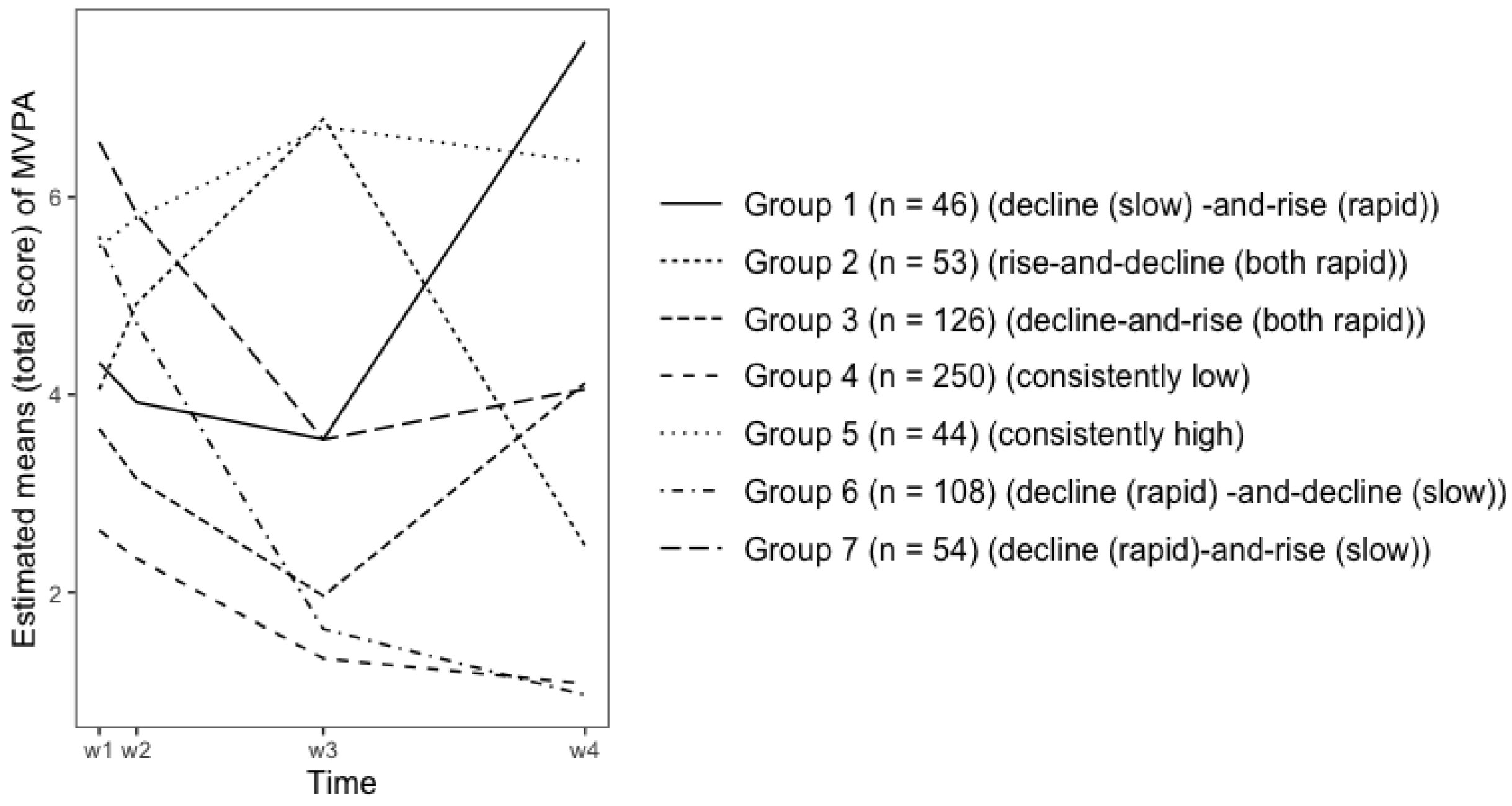 Ijerph 19 02647 g001 Ijerph 19 02647 g001