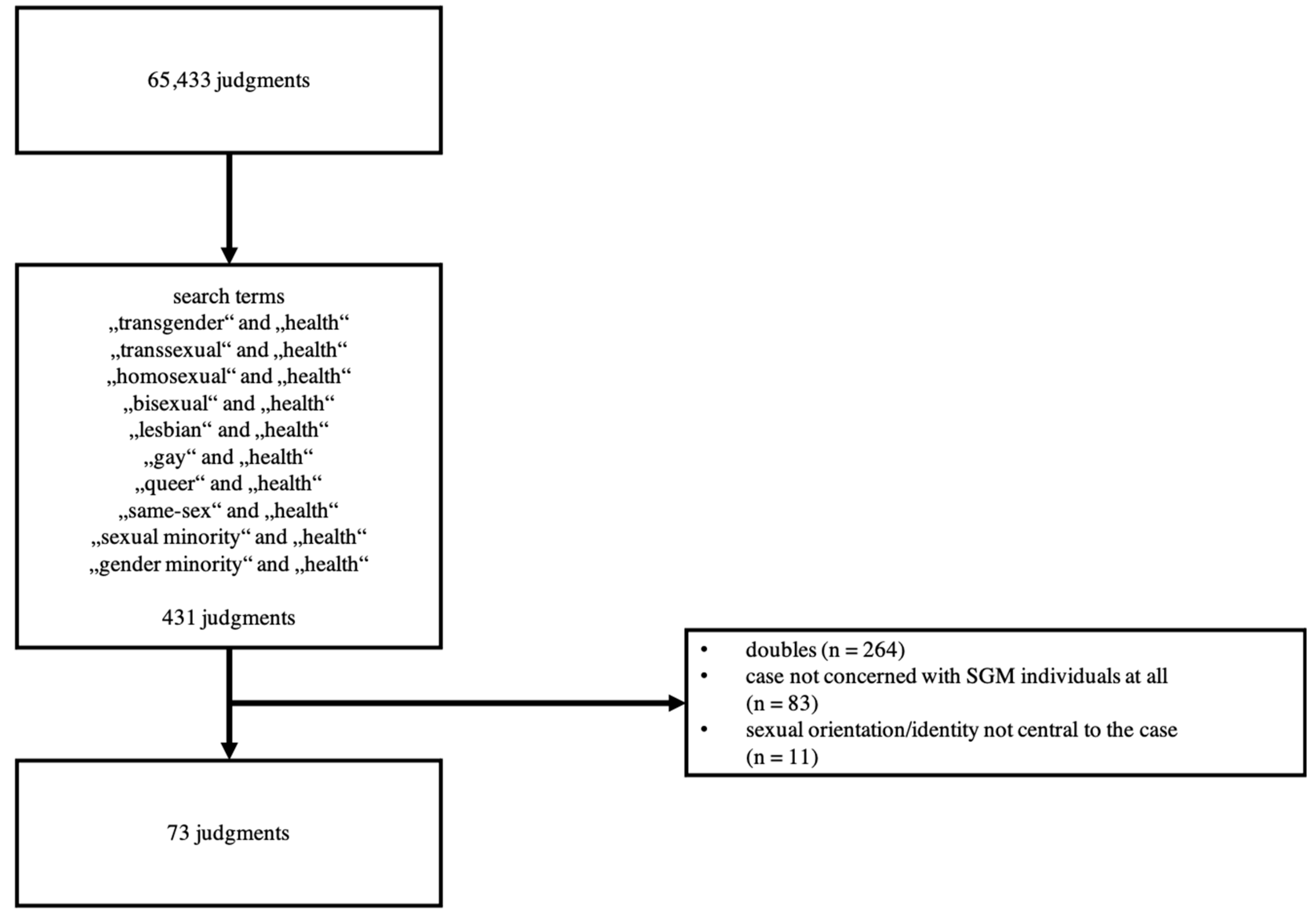 Ijerph 19 02650 g001 550