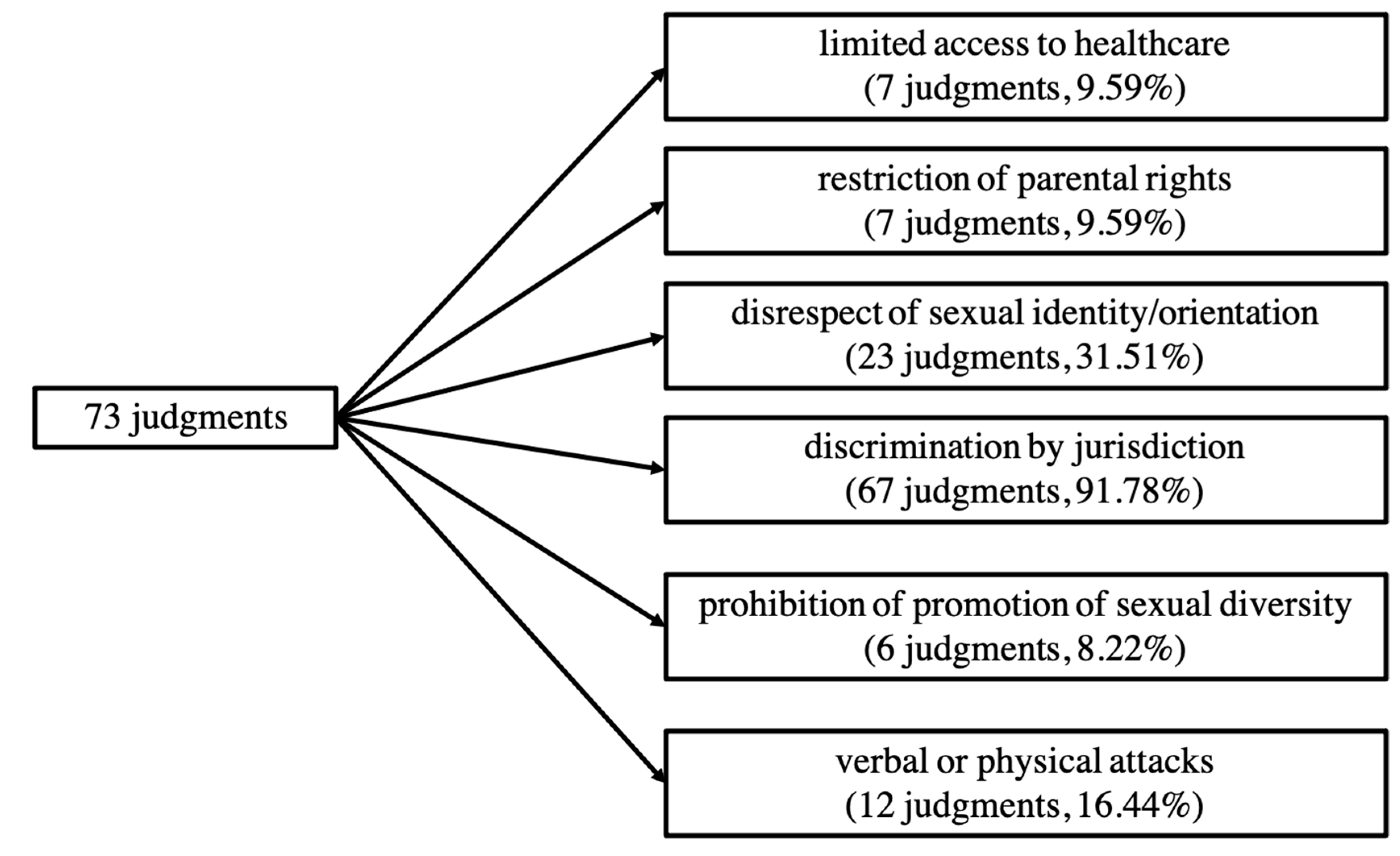 Ijerph 19 02650 g003 550