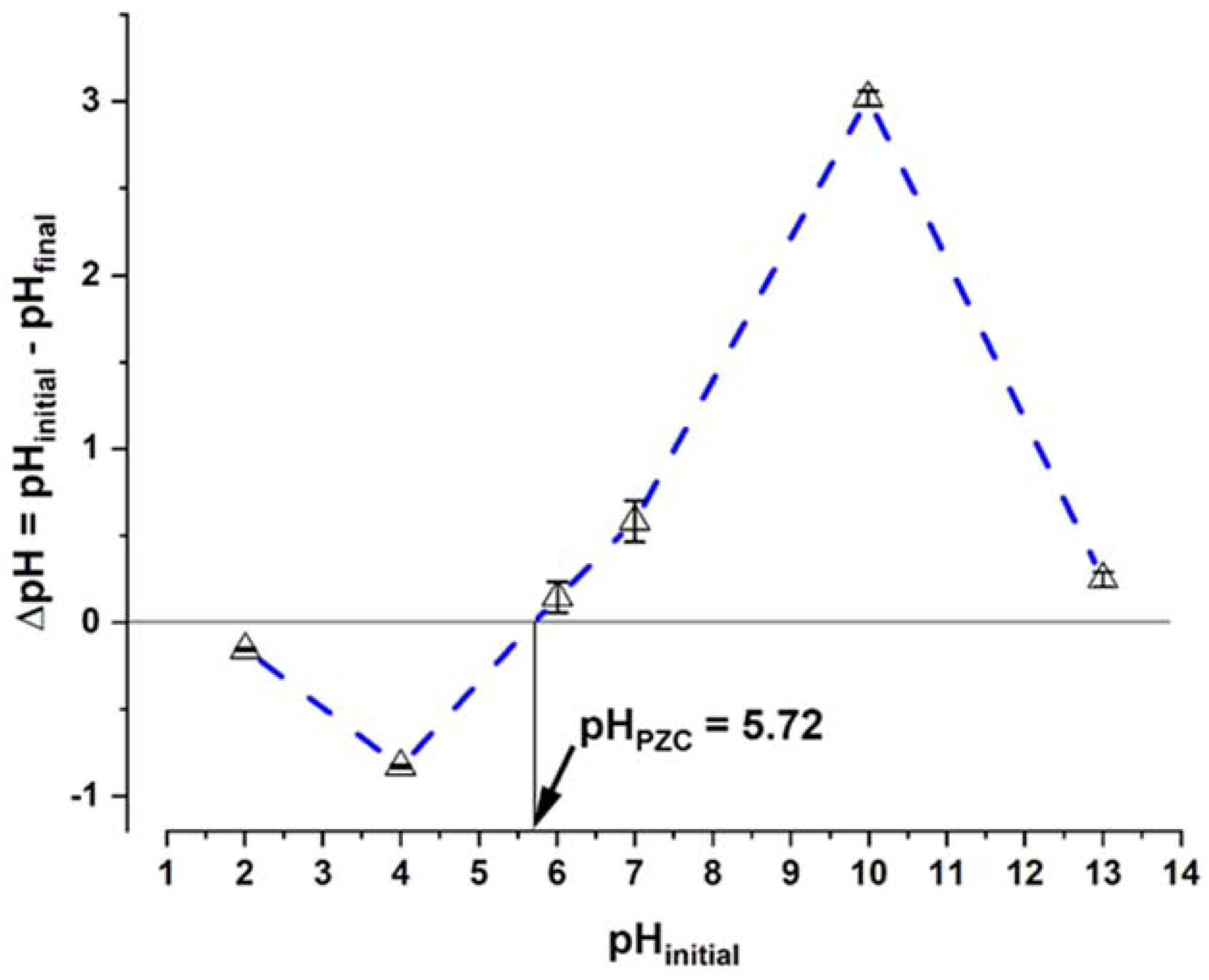 Ijerph 19 02653 g002 550