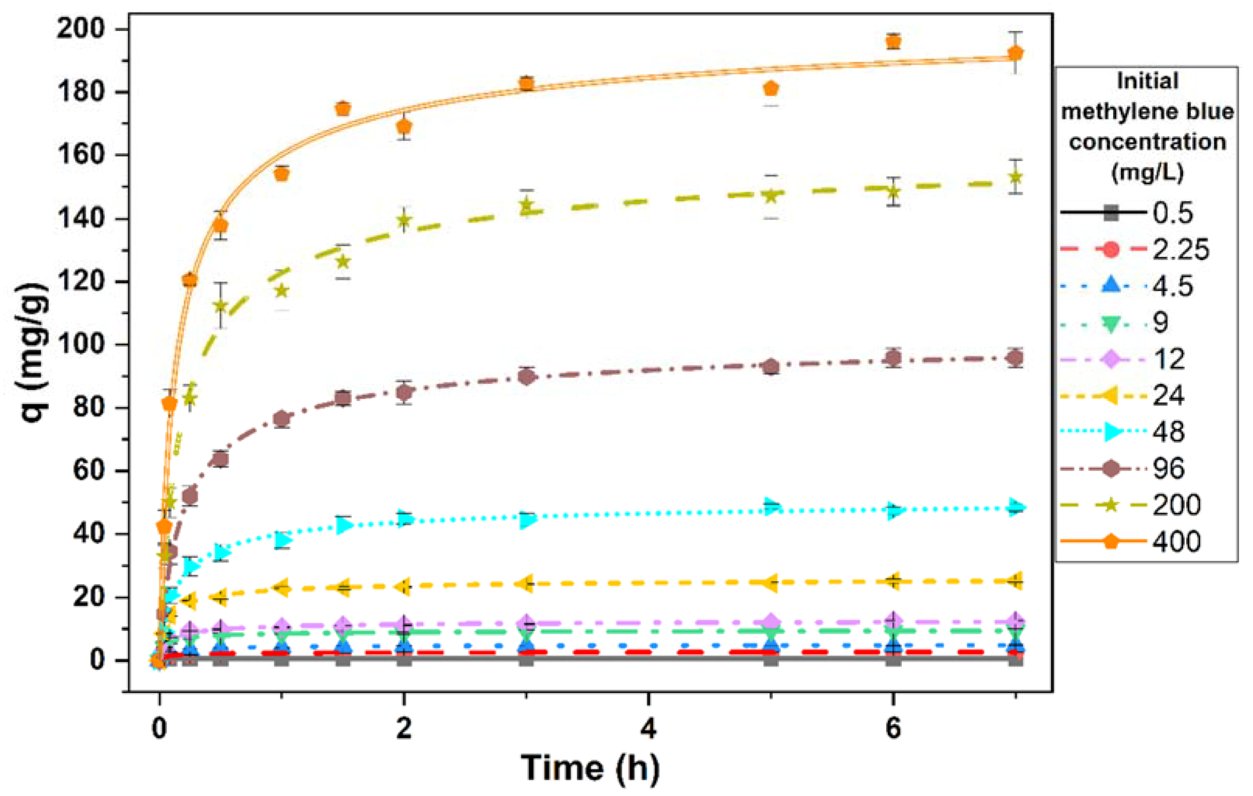 Ijerph 19 02653 g003 550