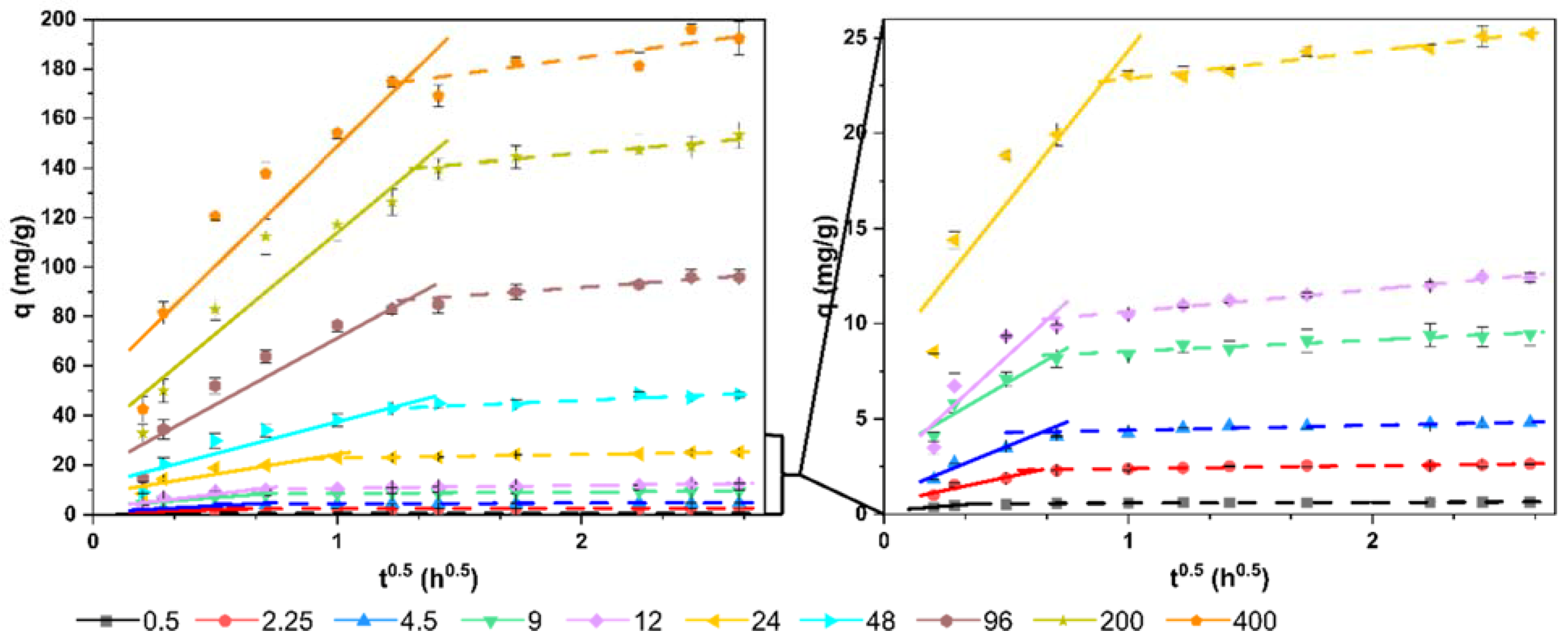 Ijerph 19 02653 g004 550