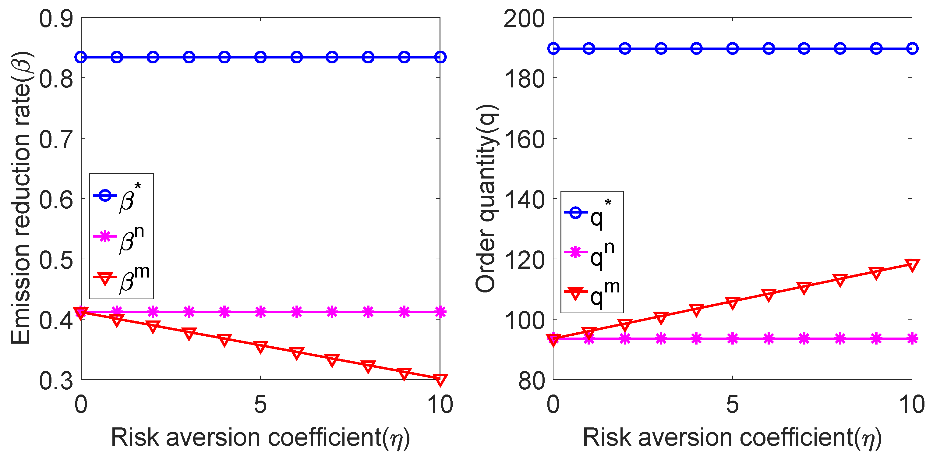 Ijerph 19 02656 g002