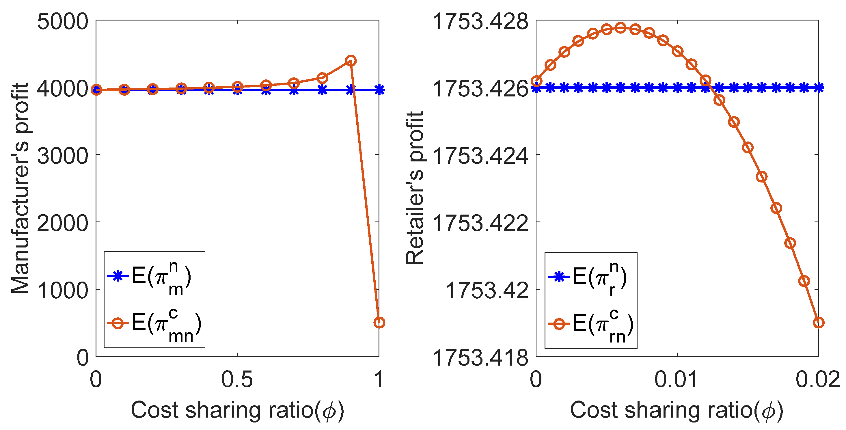 Ijerph 19 02656 g004