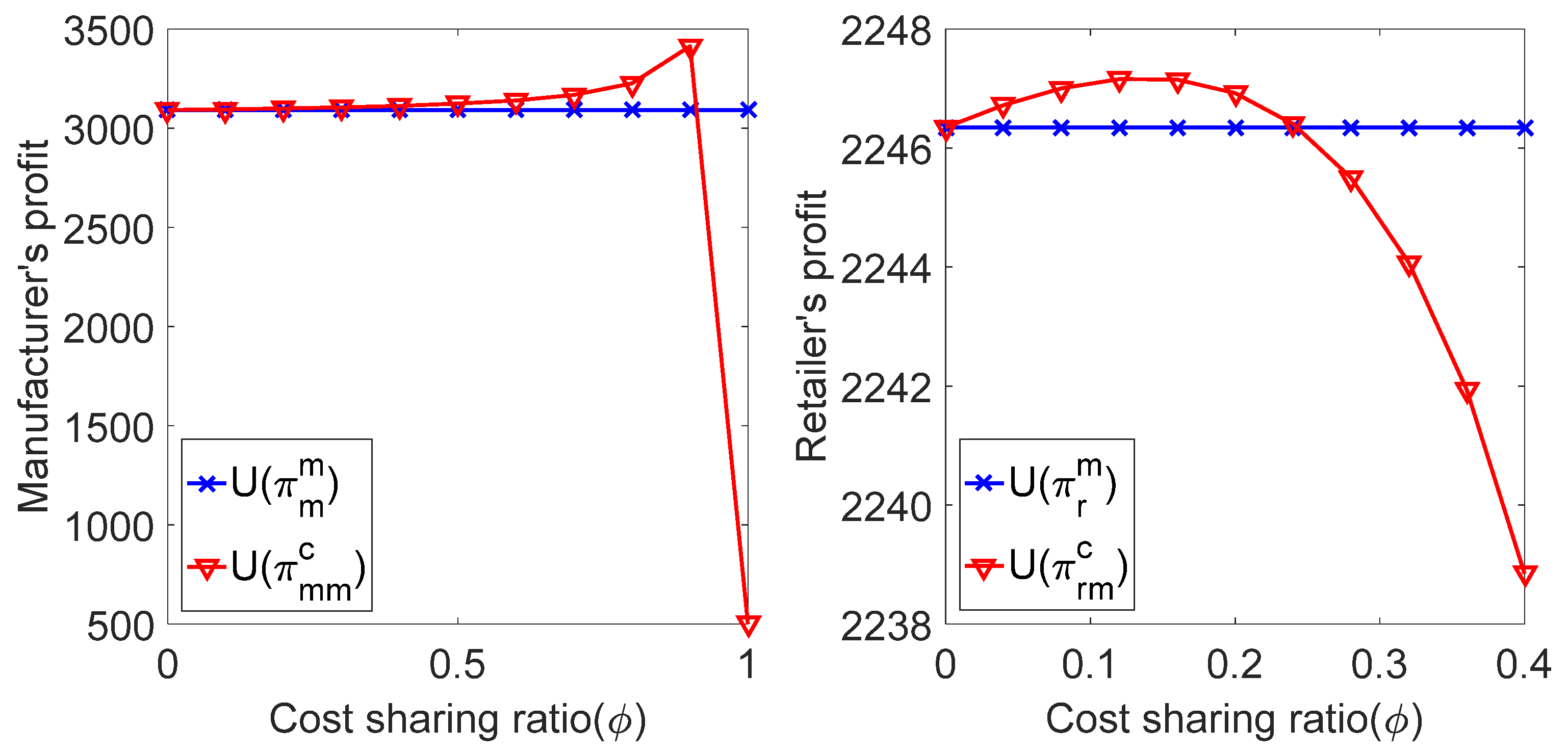 Ijerph 19 02656 g005