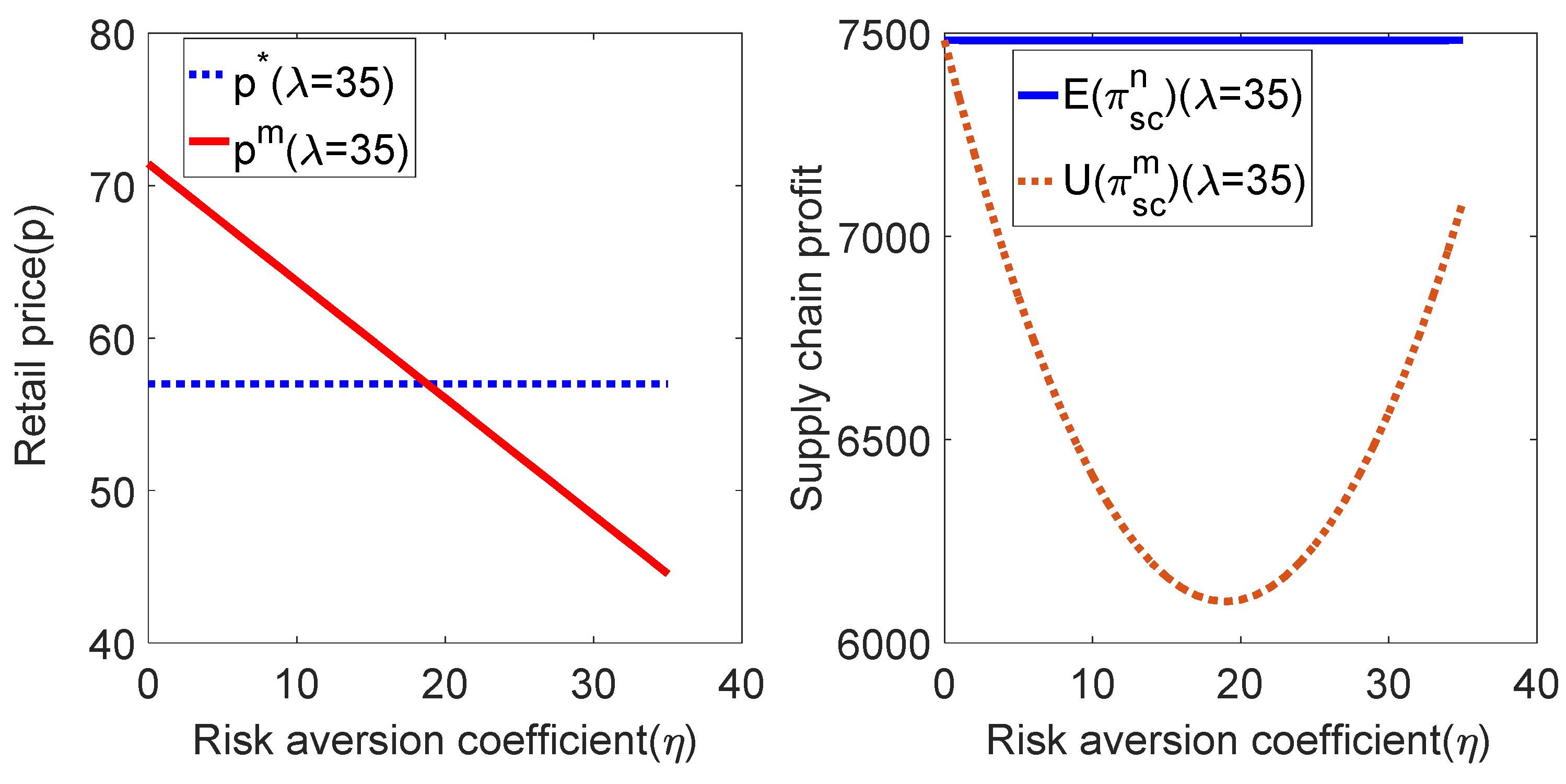 Ijerph 19 02656 g006