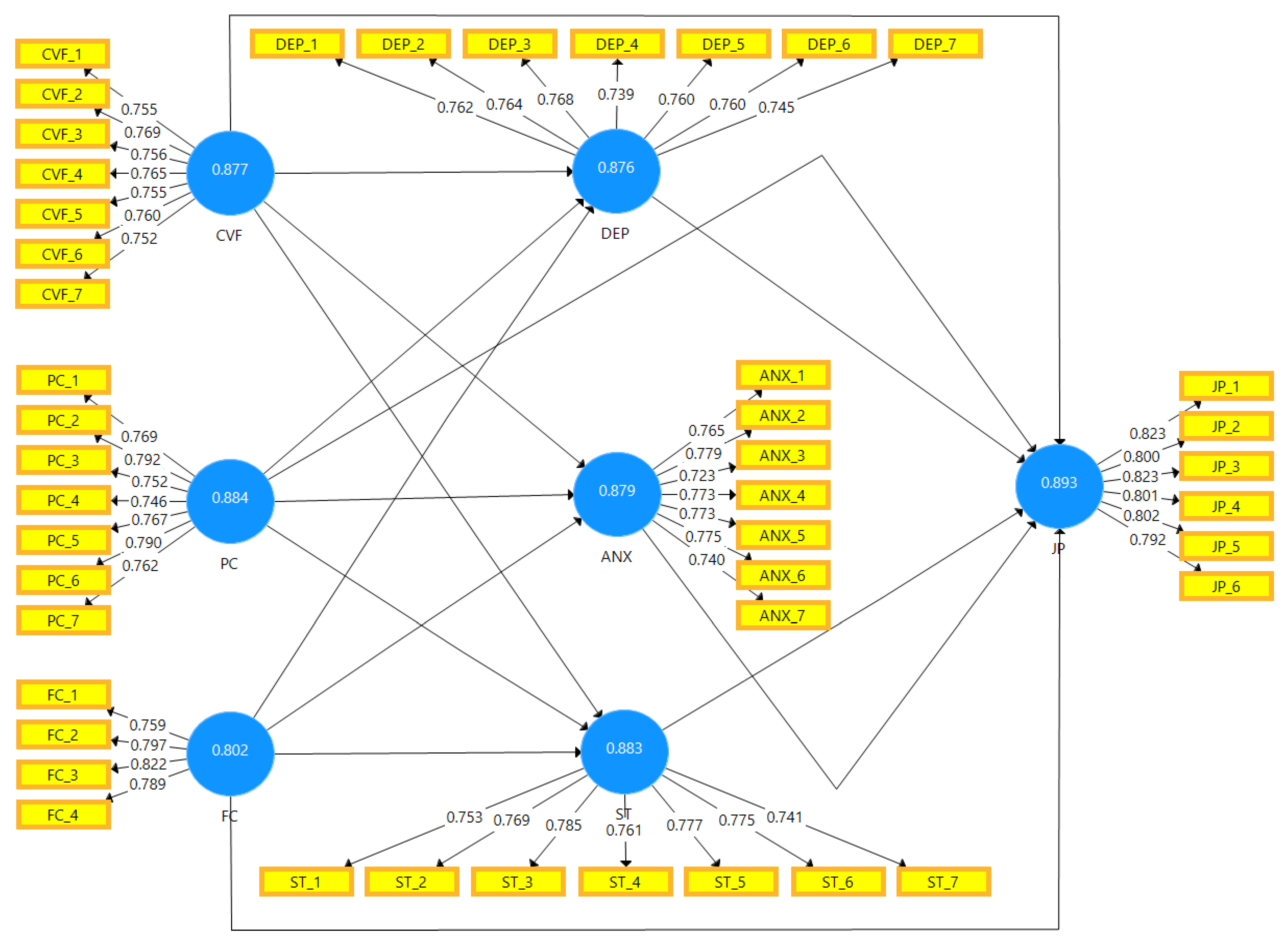 Ijerph 19 02657 g002 Ijerph 19 02657 g002