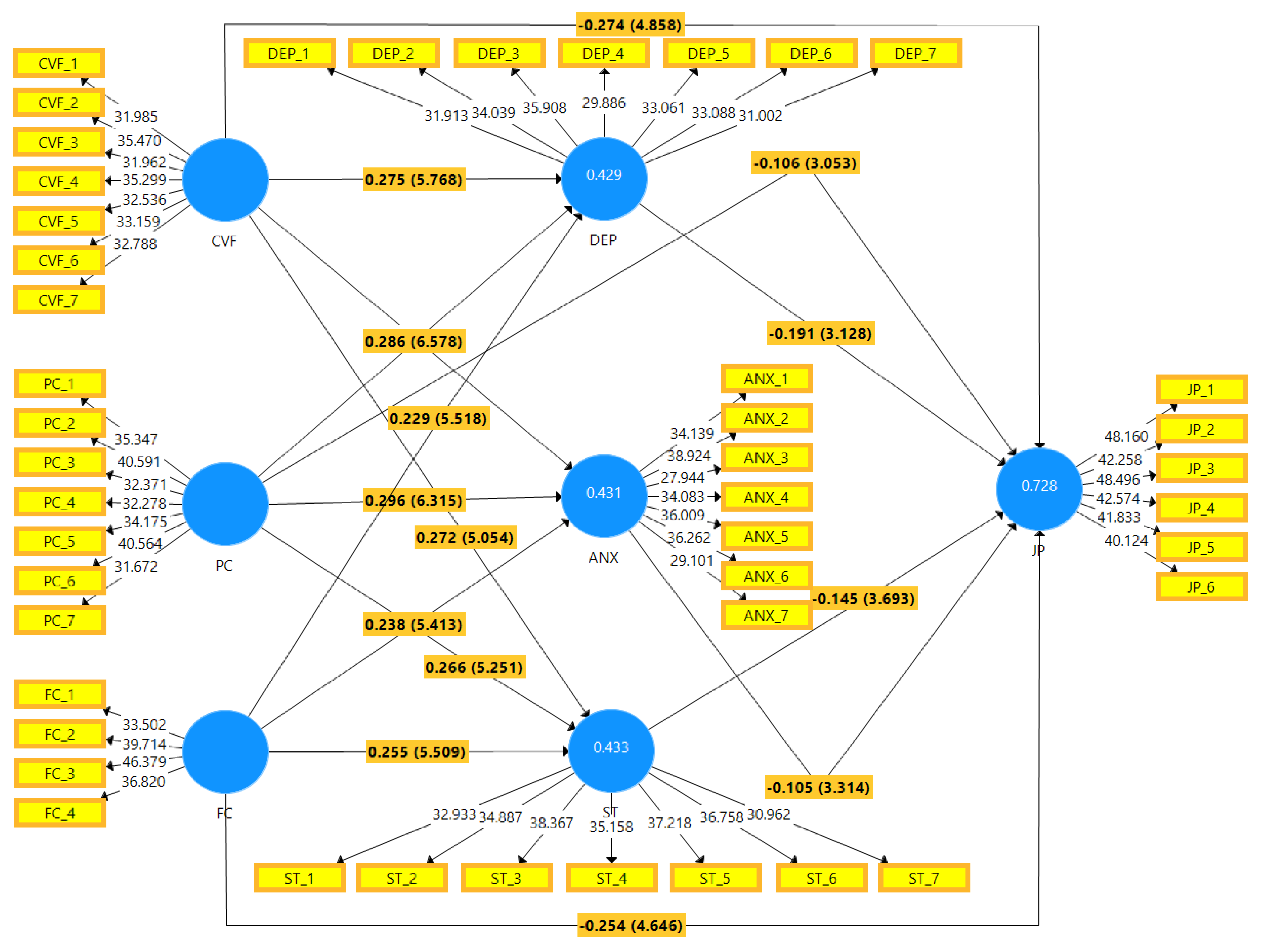 Ijerph 19 02657 g003 Ijerph 19 02657 g003