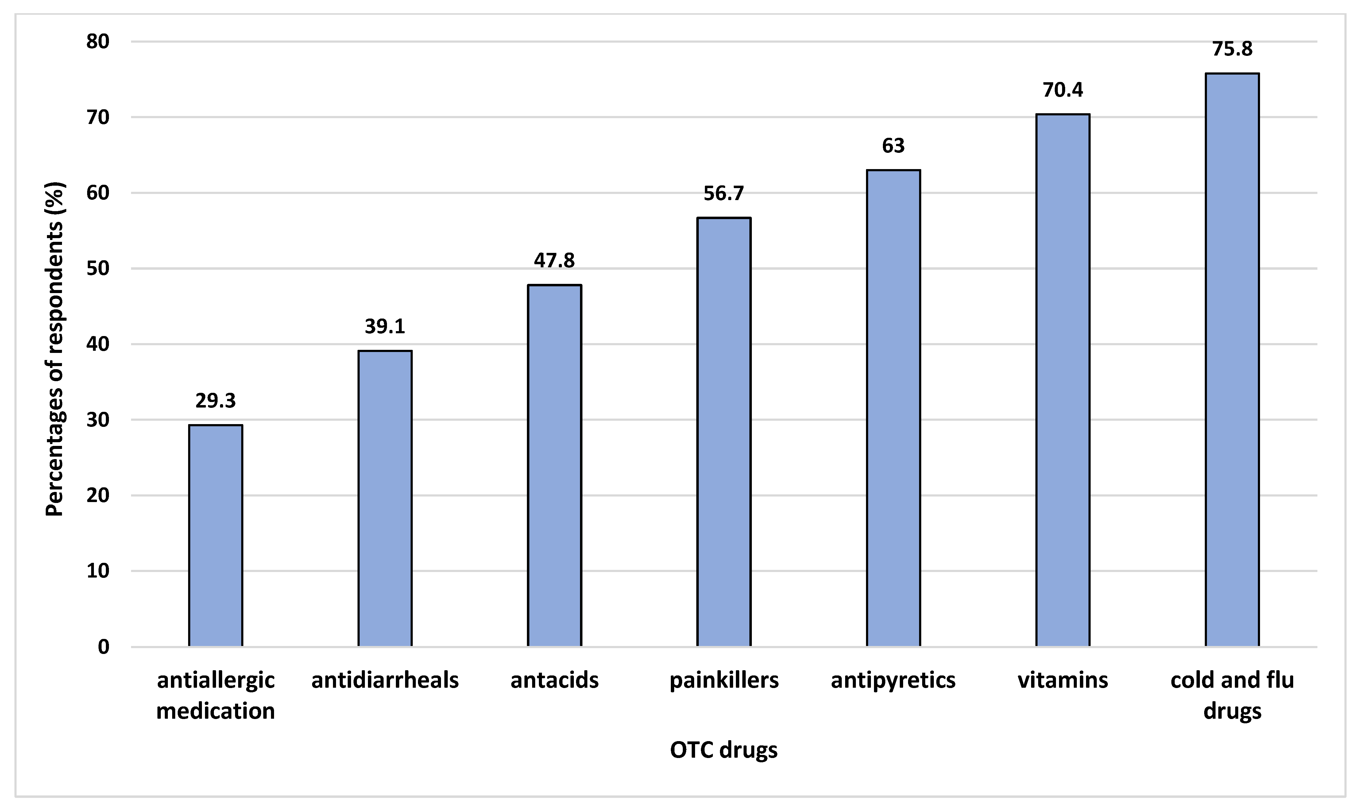 Ijerph 19 02658 g002