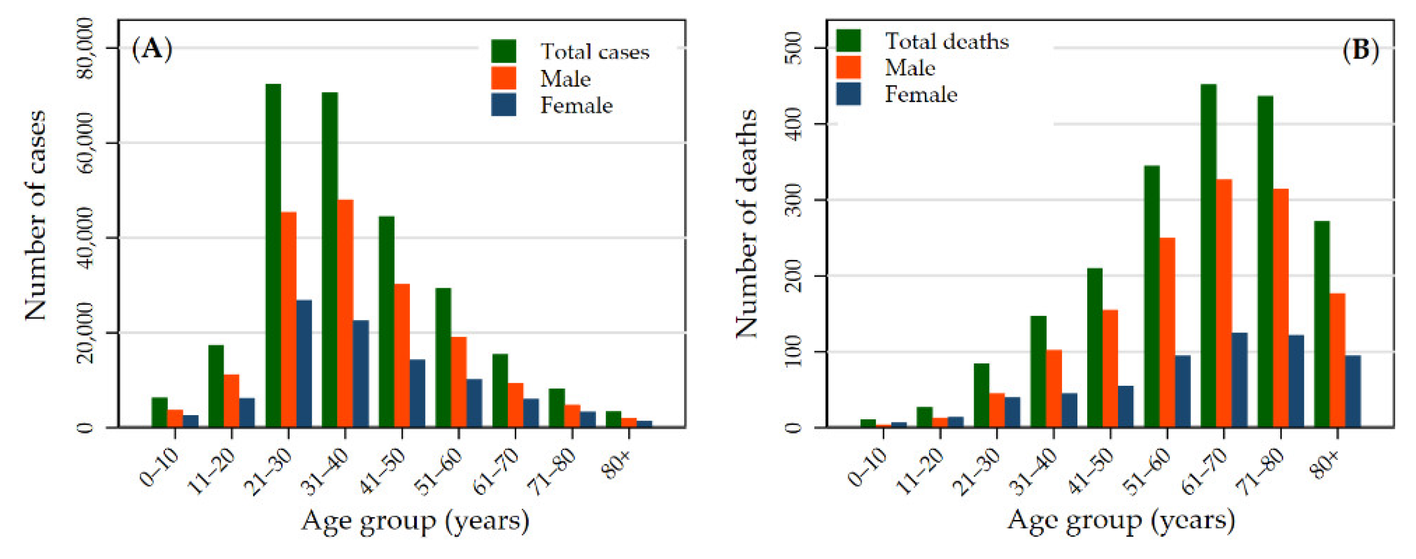Ijerph 19 02659 g001 550