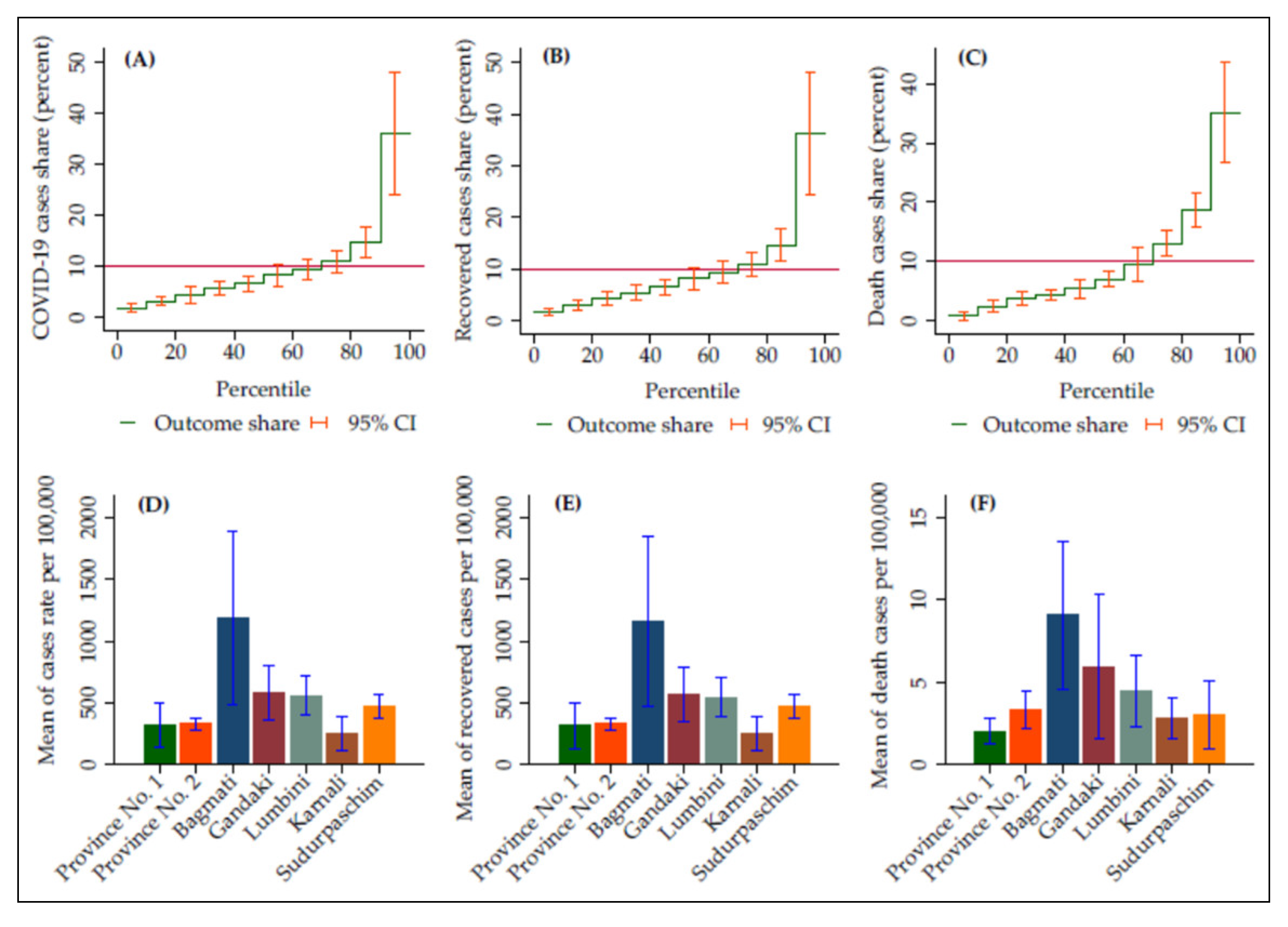 Ijerph 19 02659 g002 550