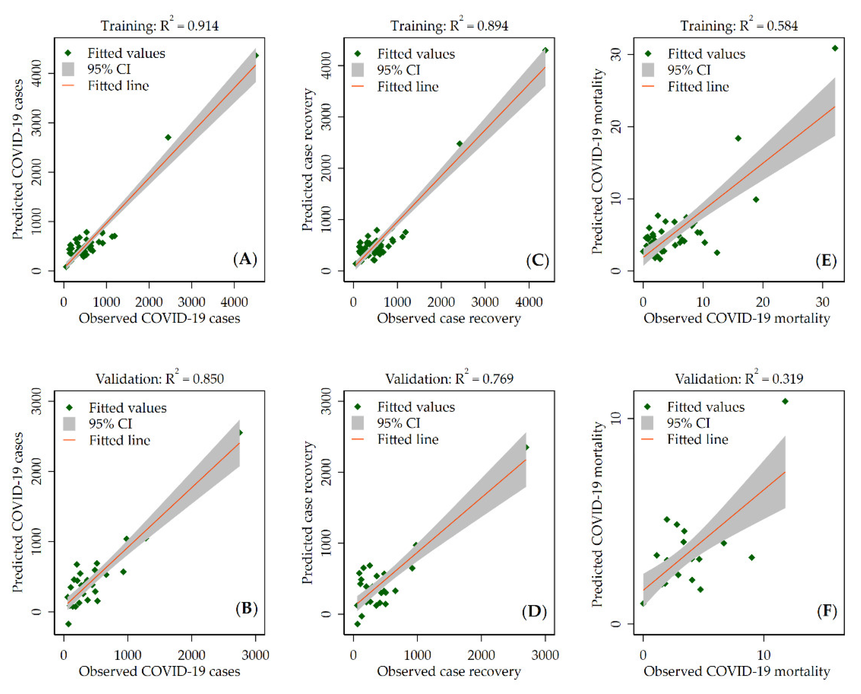 Ijerph 19 02659 g005 550