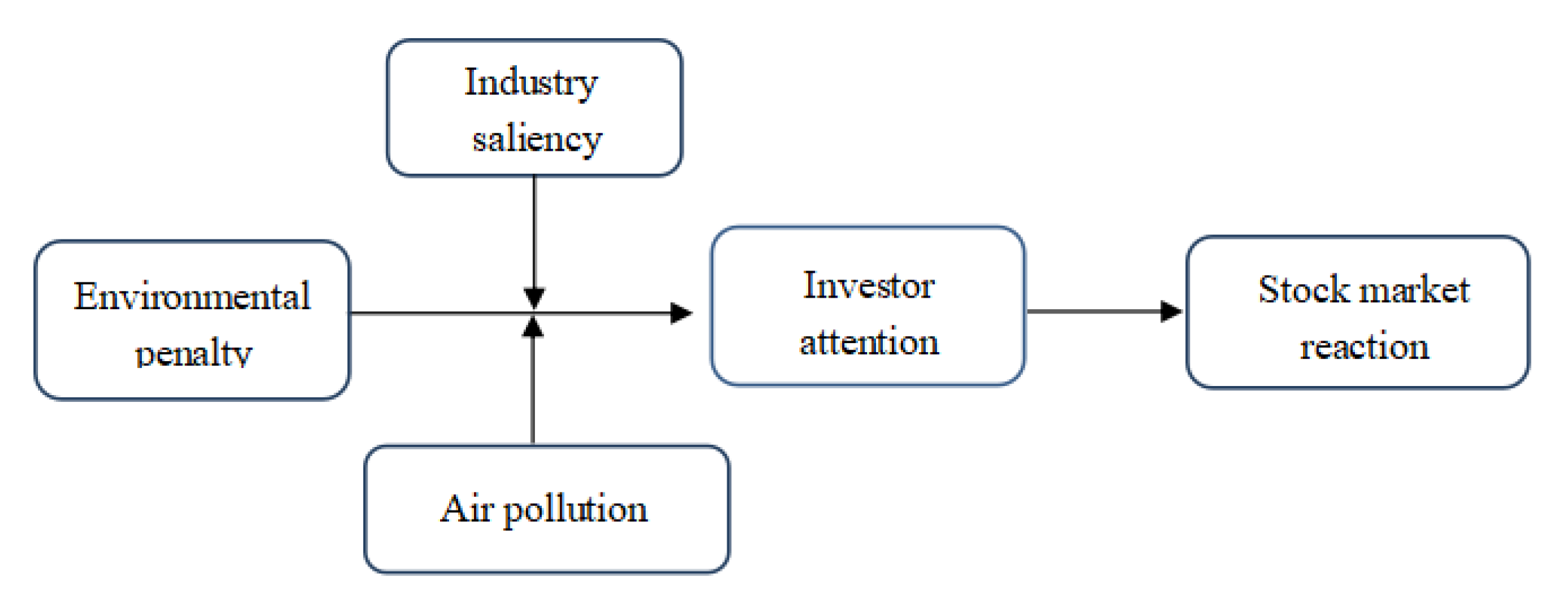 Ijerph 19 02660 g001