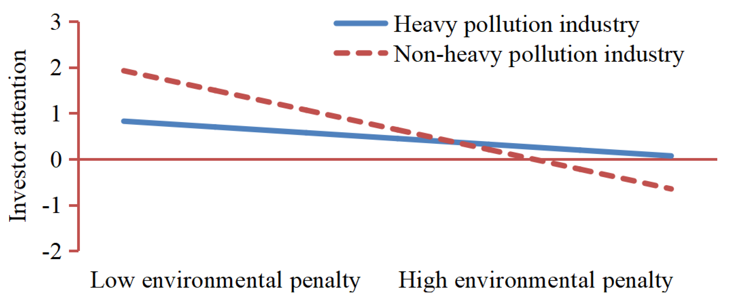 Ijerph 19 02660 g004
