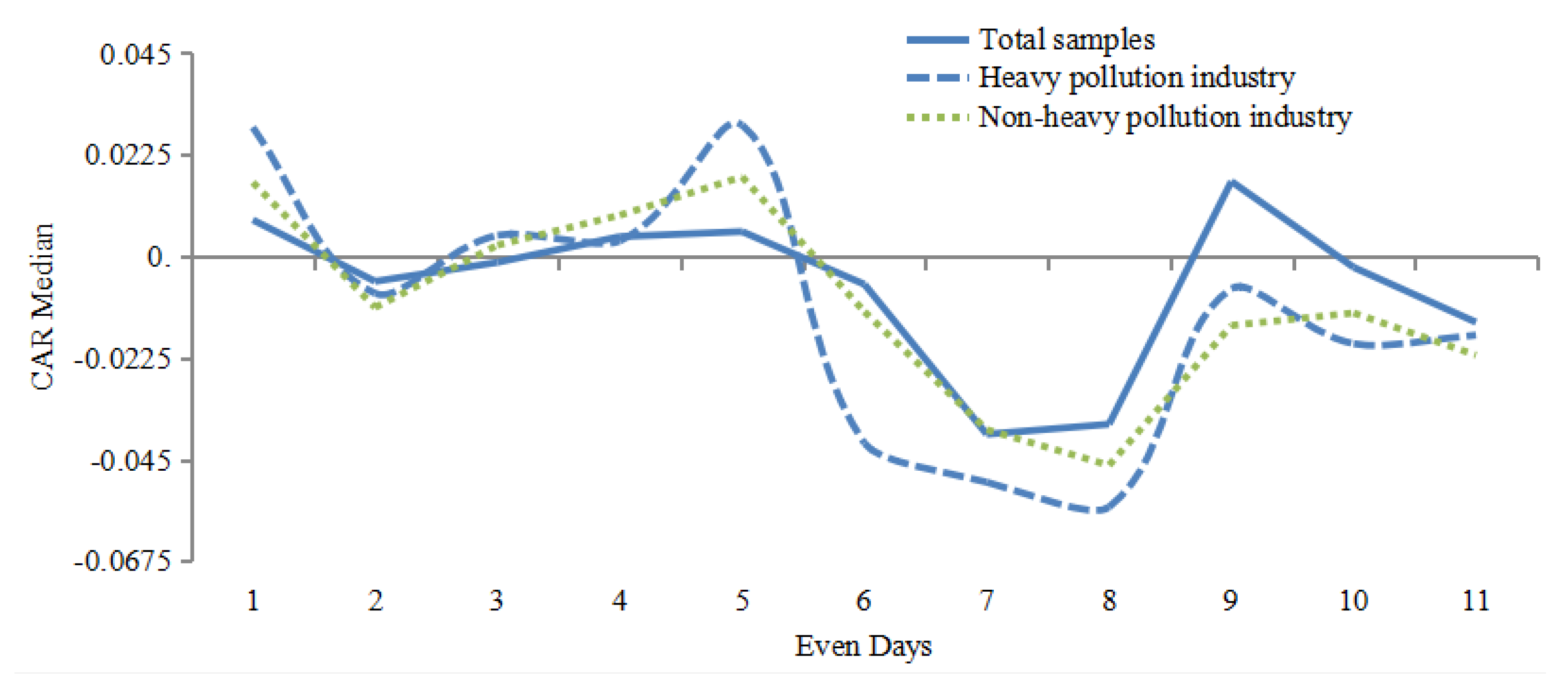 Ijerph 19 02660 g005