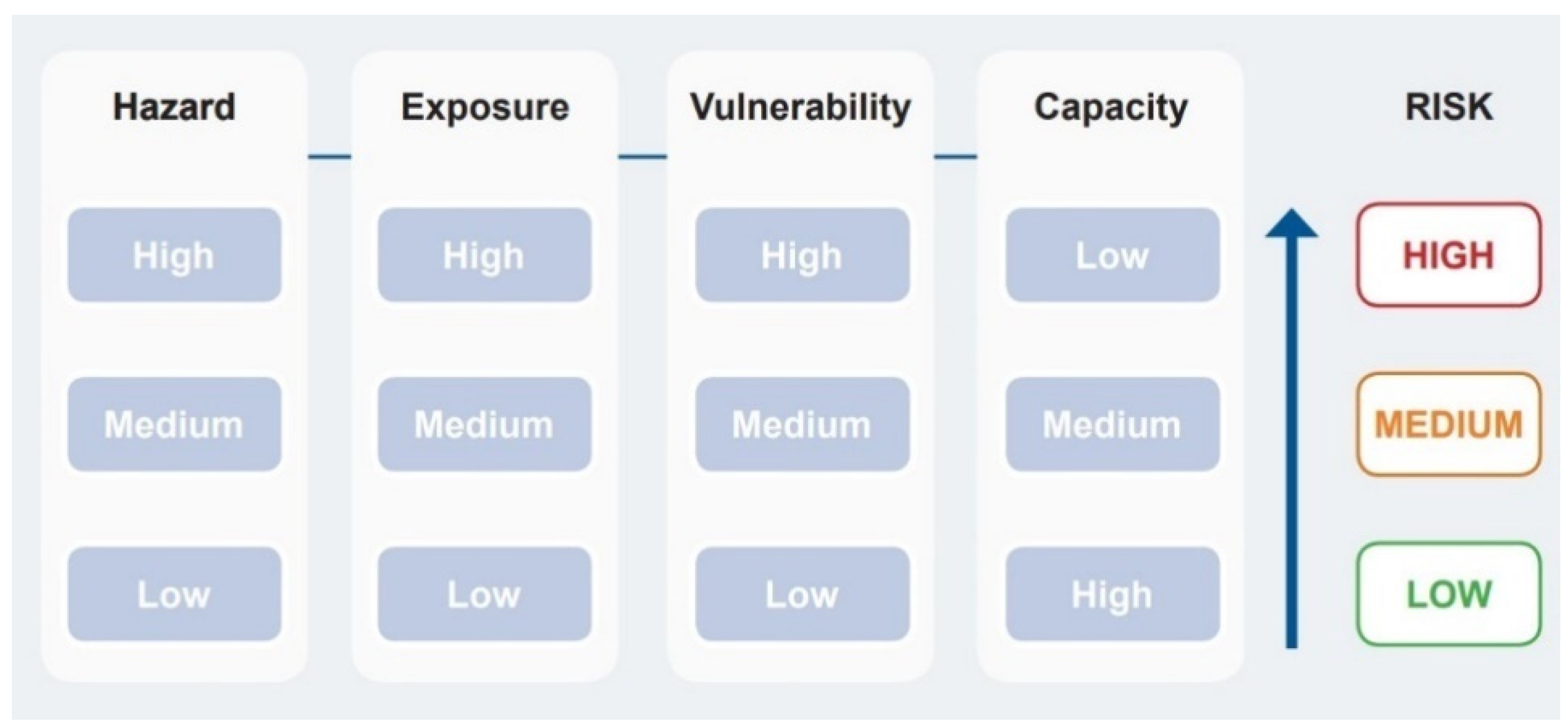 Ijerph 19 02664 g003 550