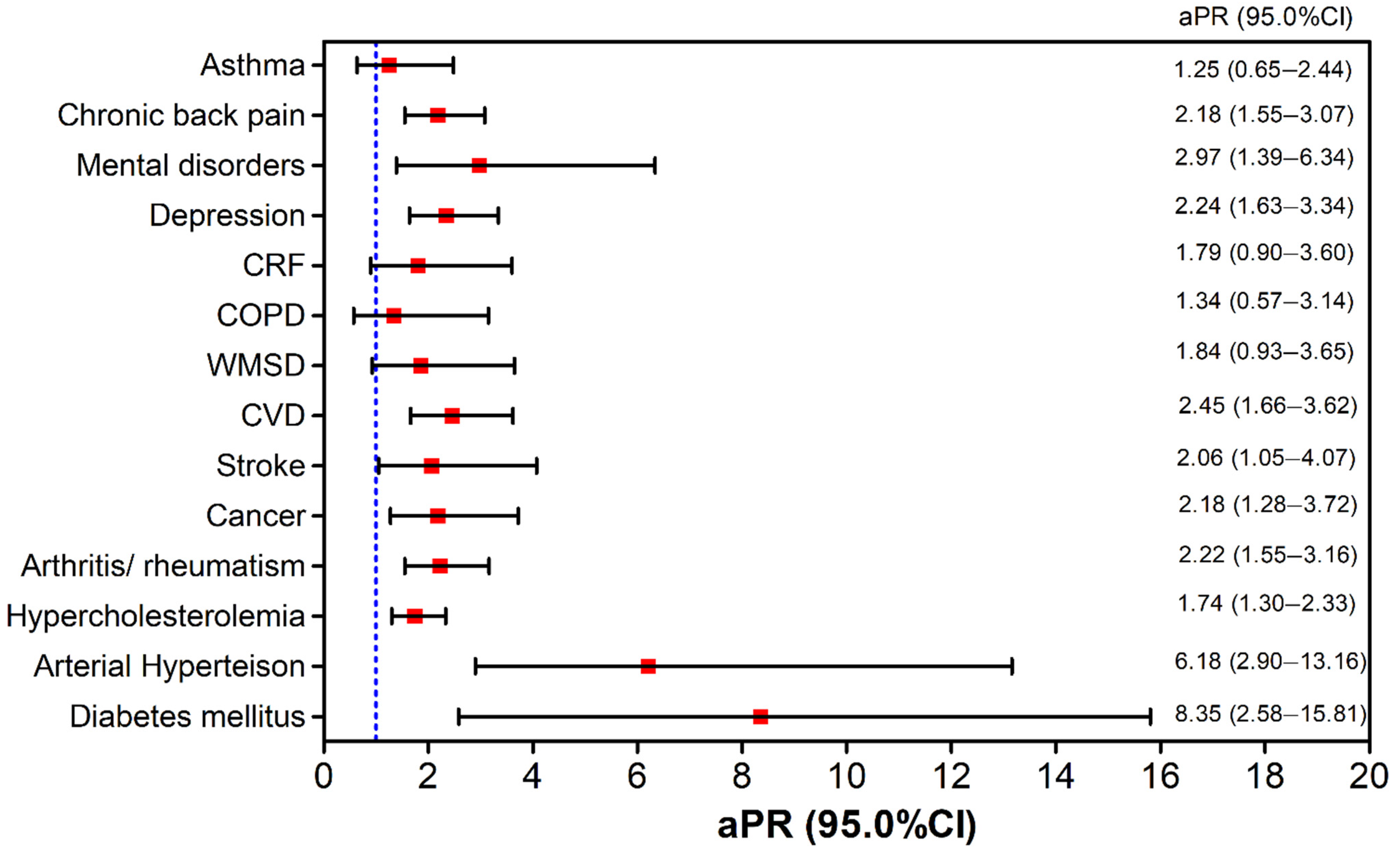 Ijerph 19 02666 g001 Ijerph 19 02666 g001
