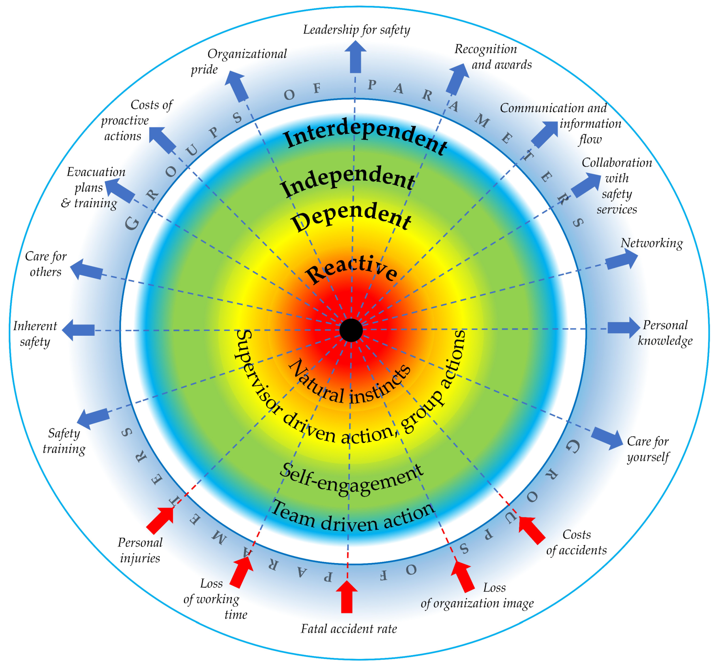 Ijerph 19 02668 g002 550