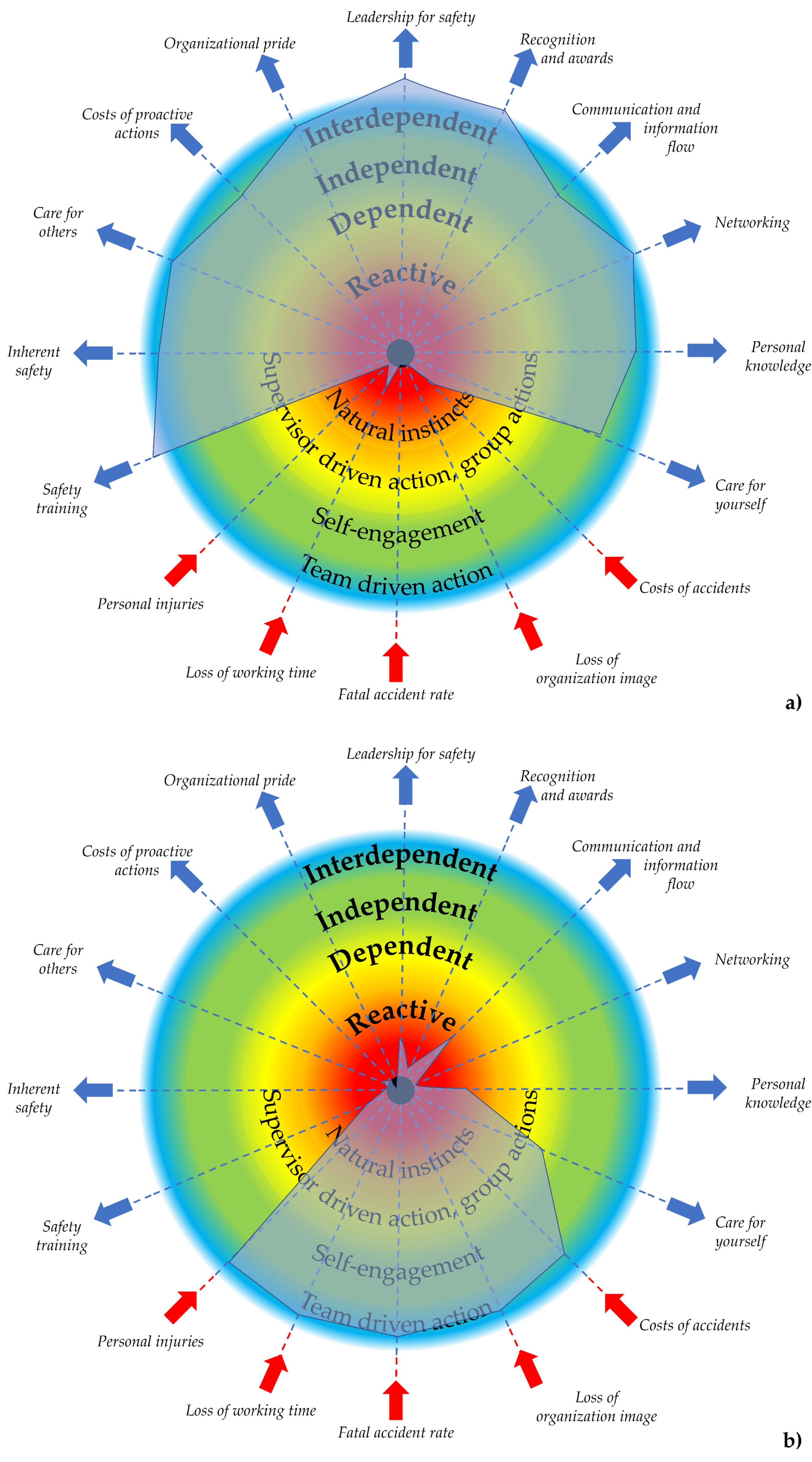 Ijerph 19 02668 g003 550
