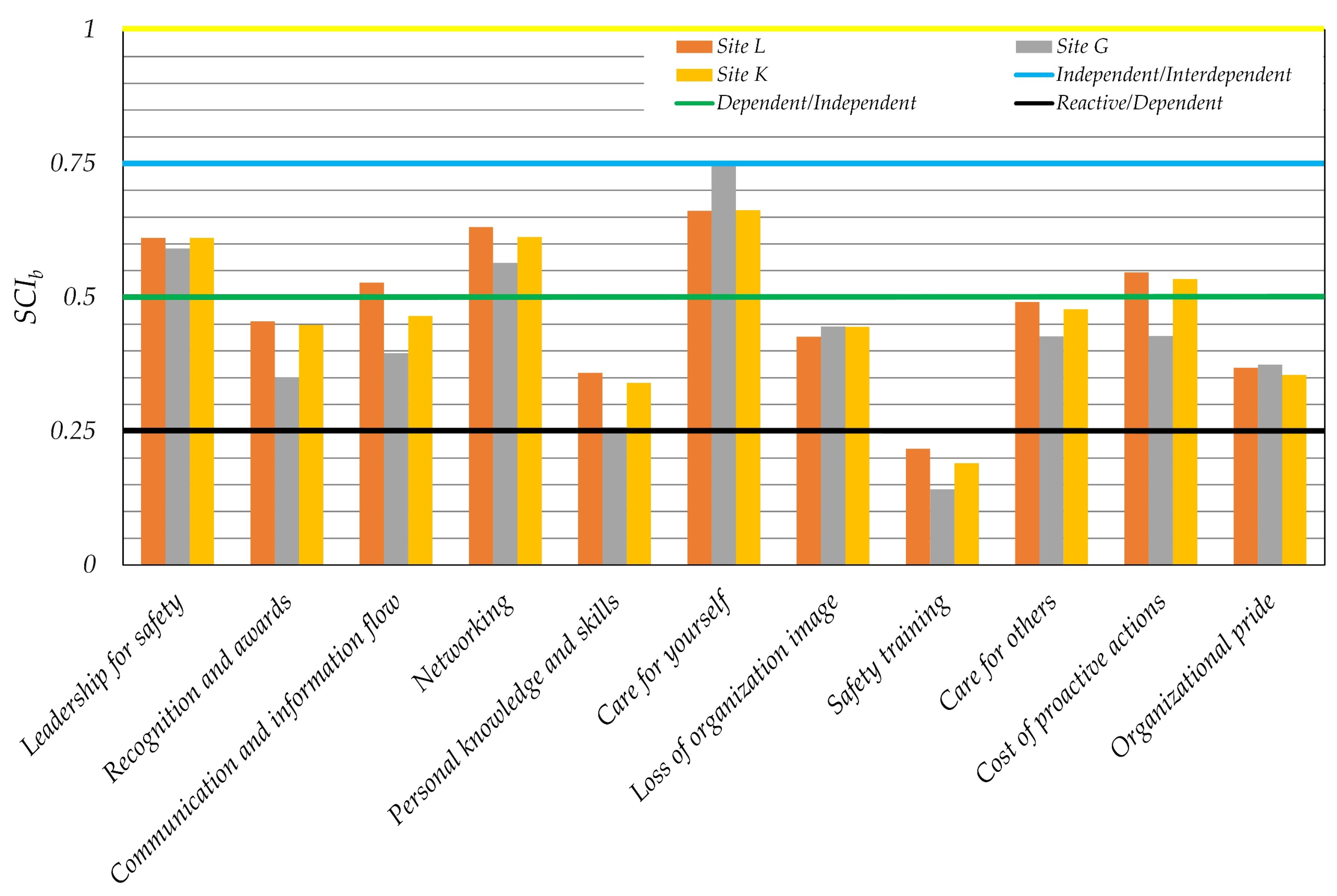 Ijerph 19 02668 g004 550