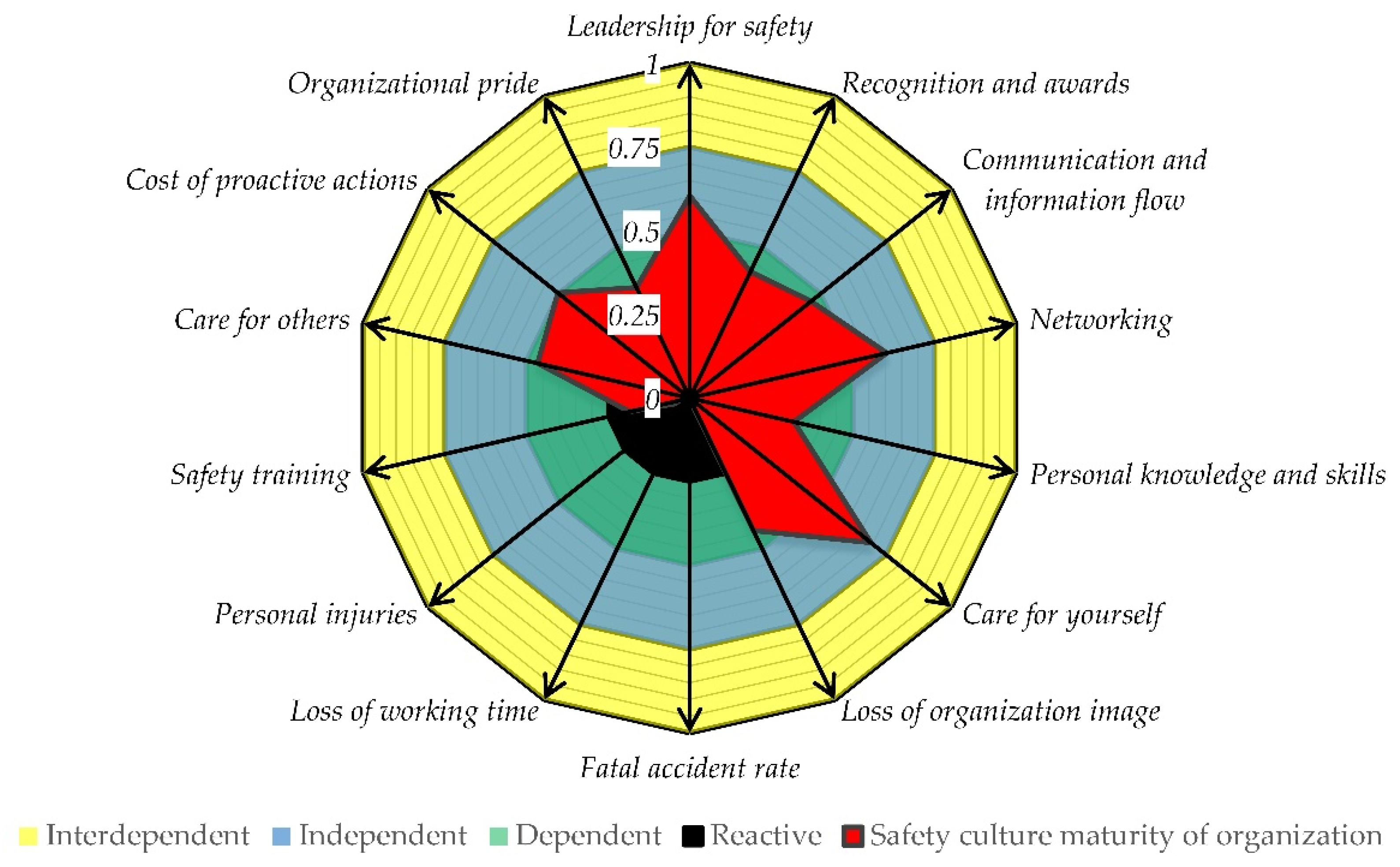 Ijerph 19 02668 g005 550