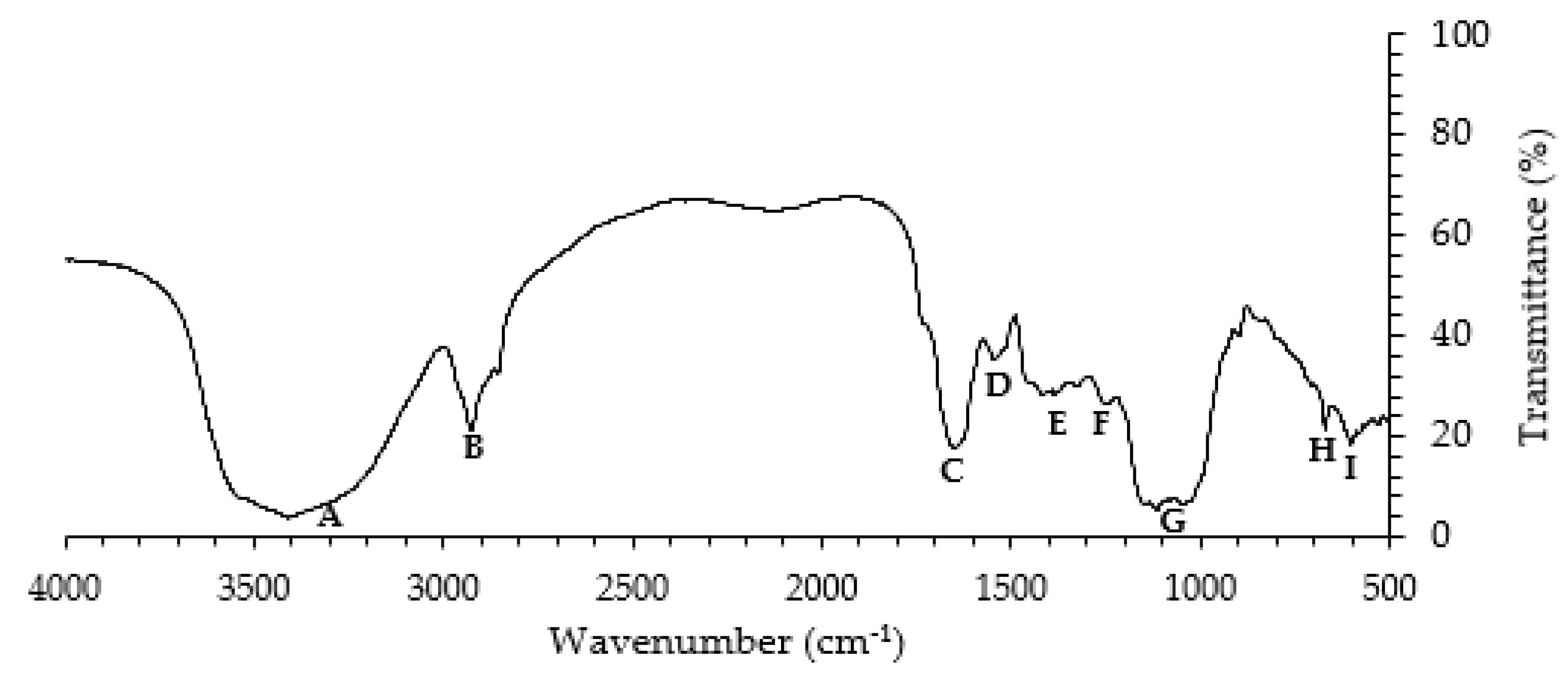 Ijerph 19 02672 g002 550