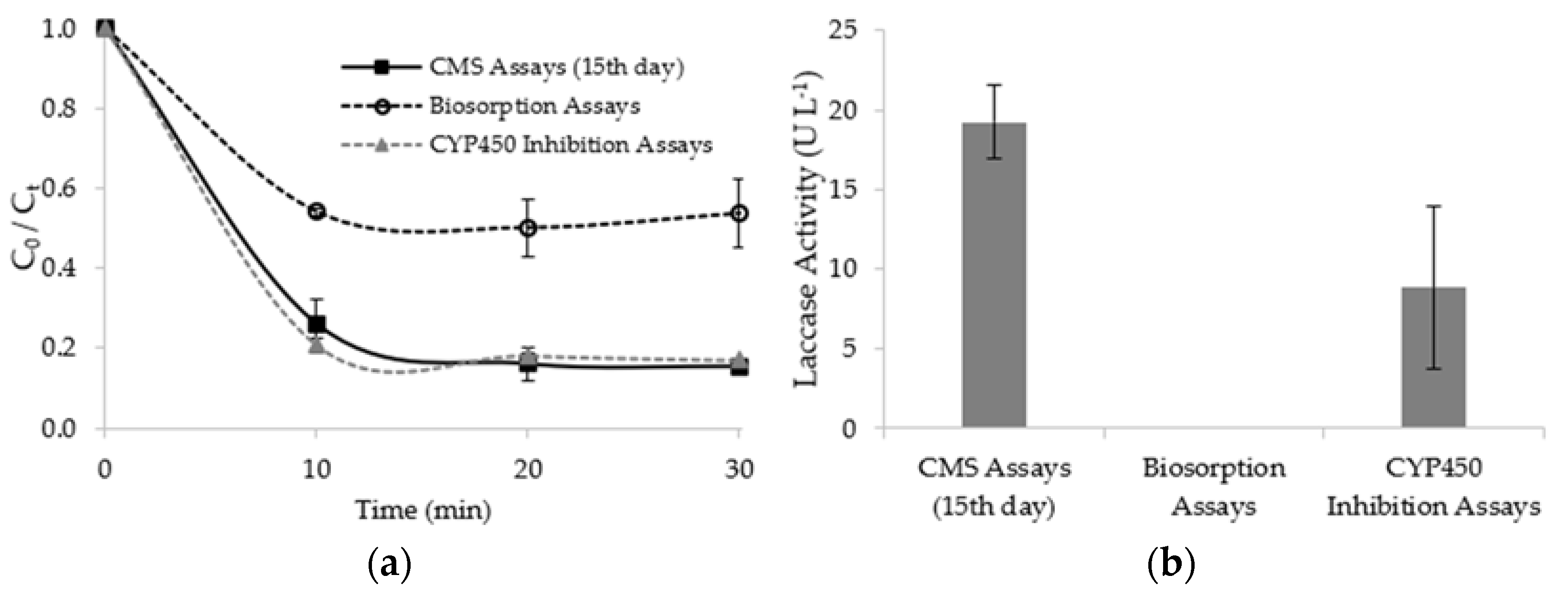 Ijerph 19 02672 g004 550