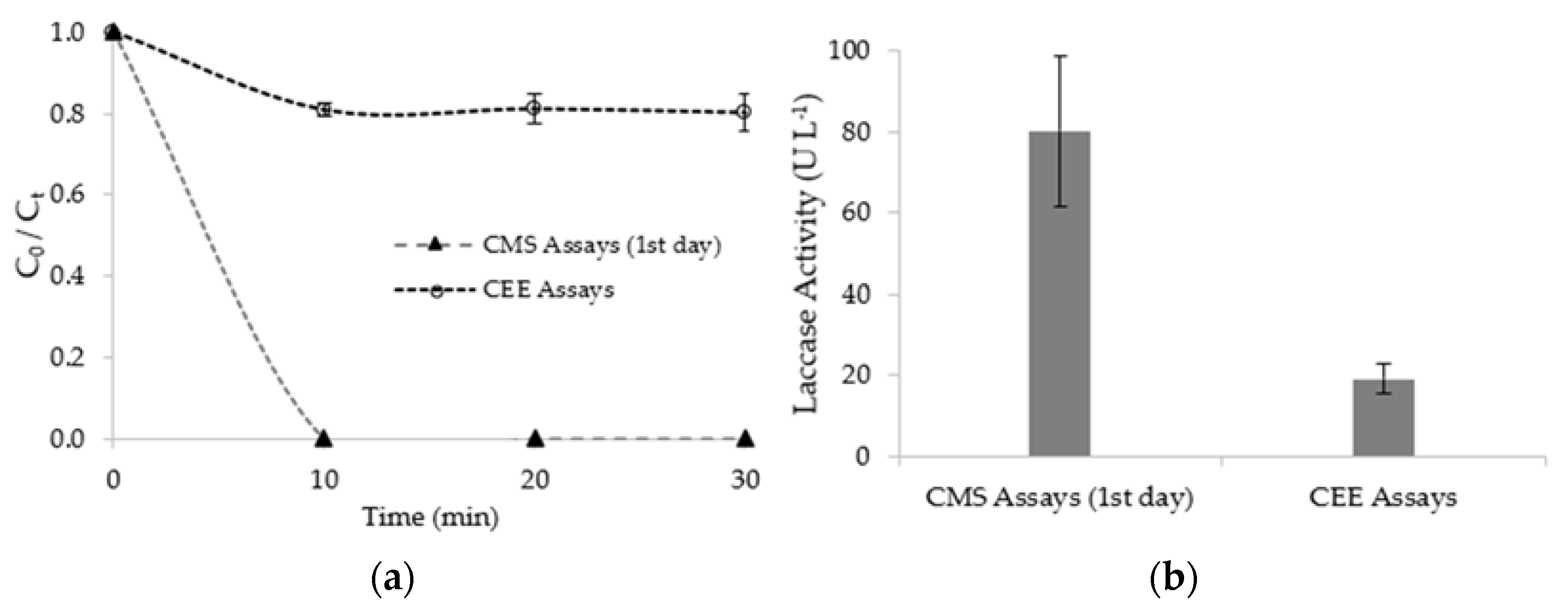 Ijerph 19 02672 g005 550