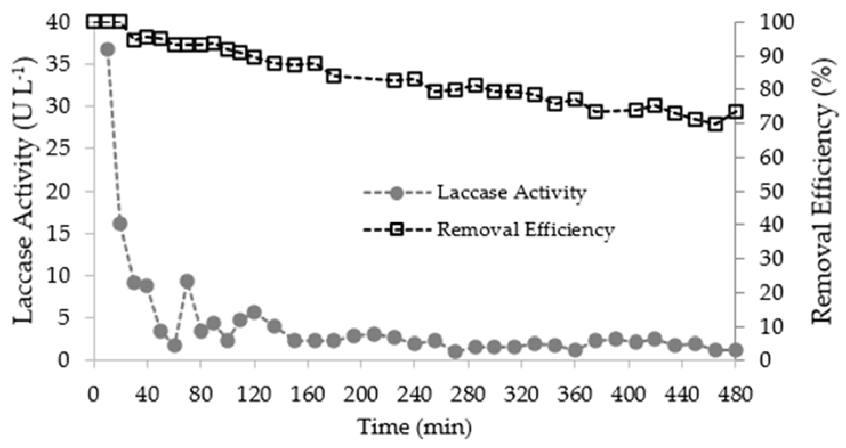 Ijerph 19 02672 g006 550