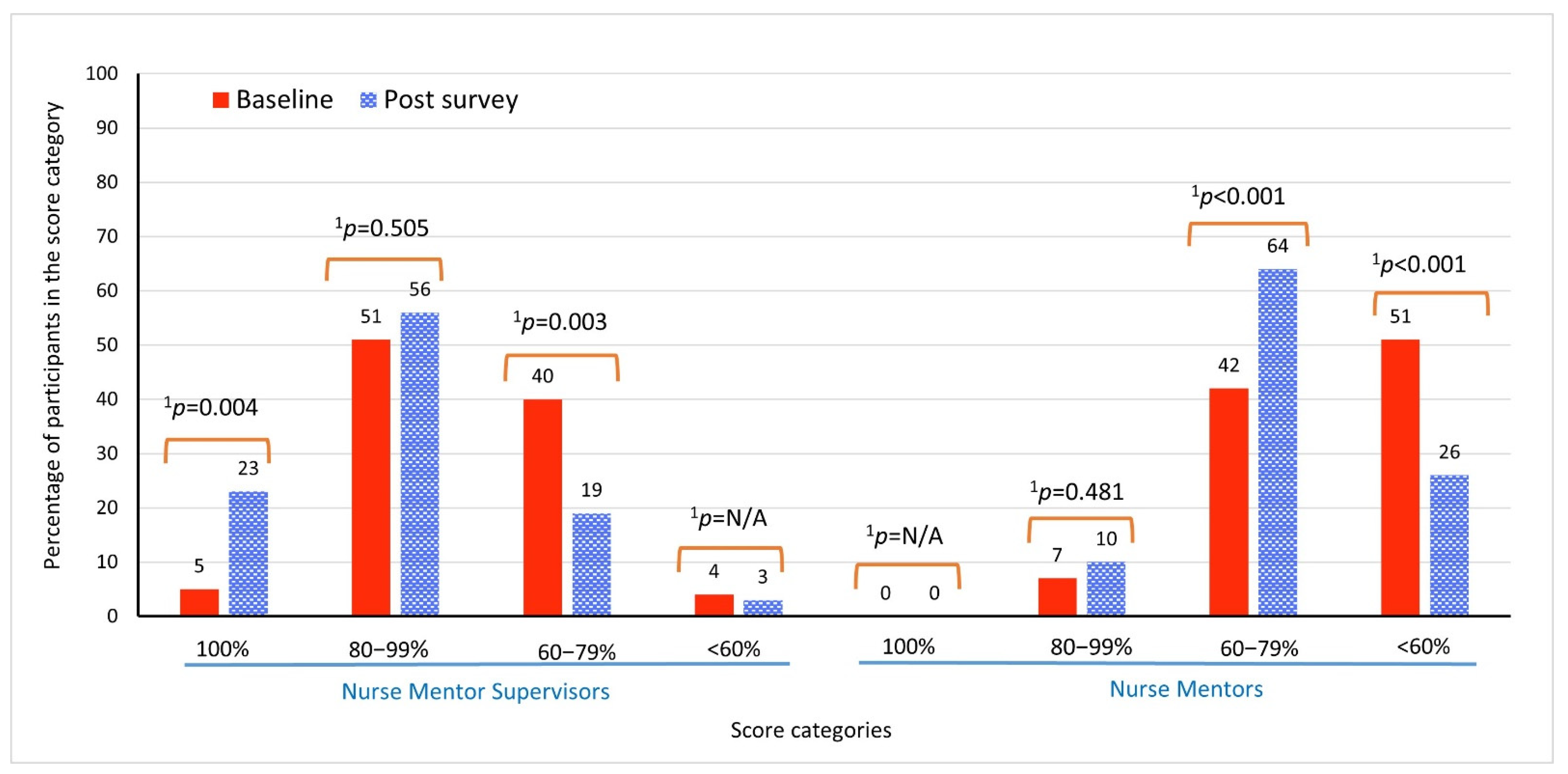 Ijerph 19 02675 g002 550