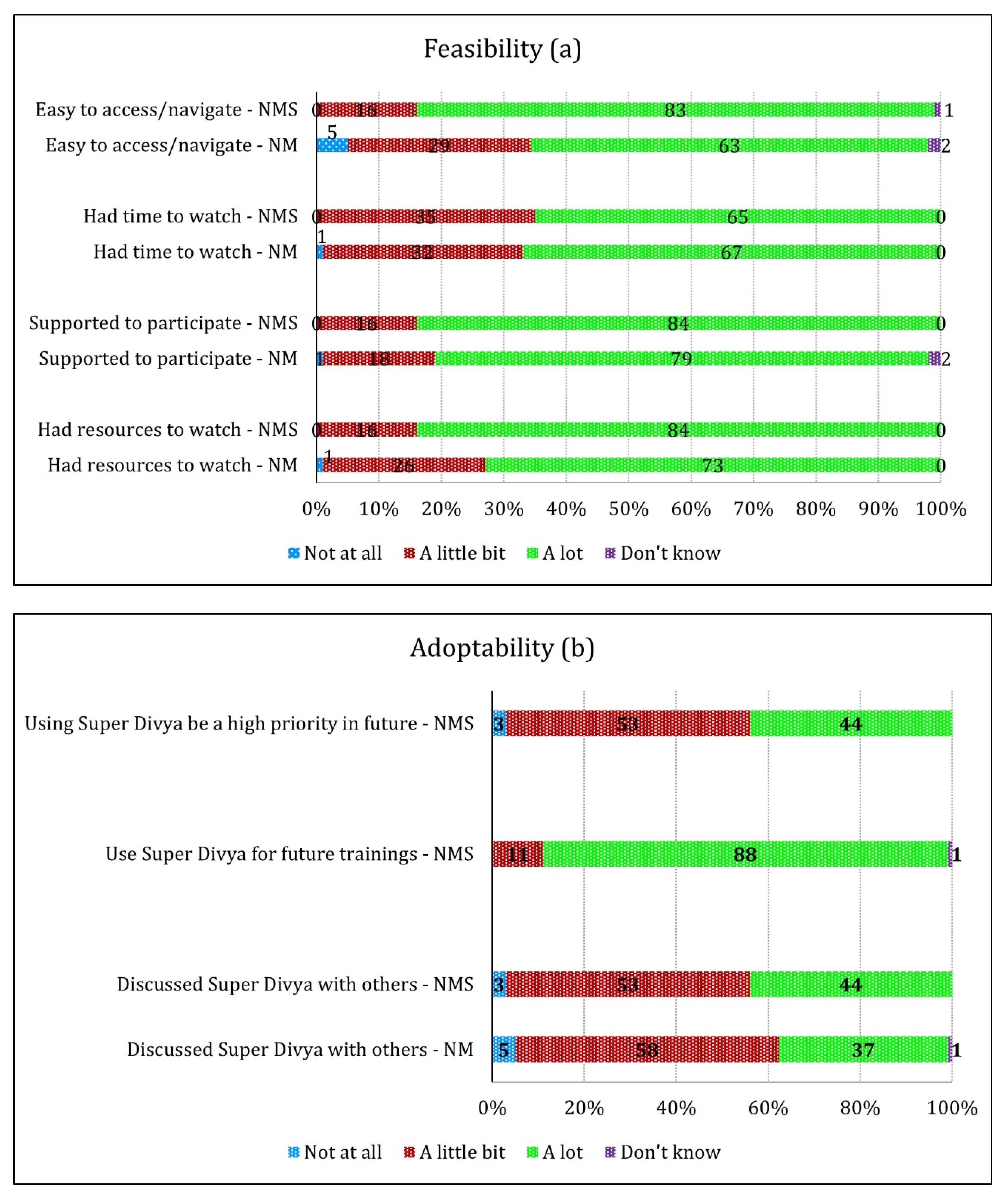 Ijerph 19 02675 g004a 550