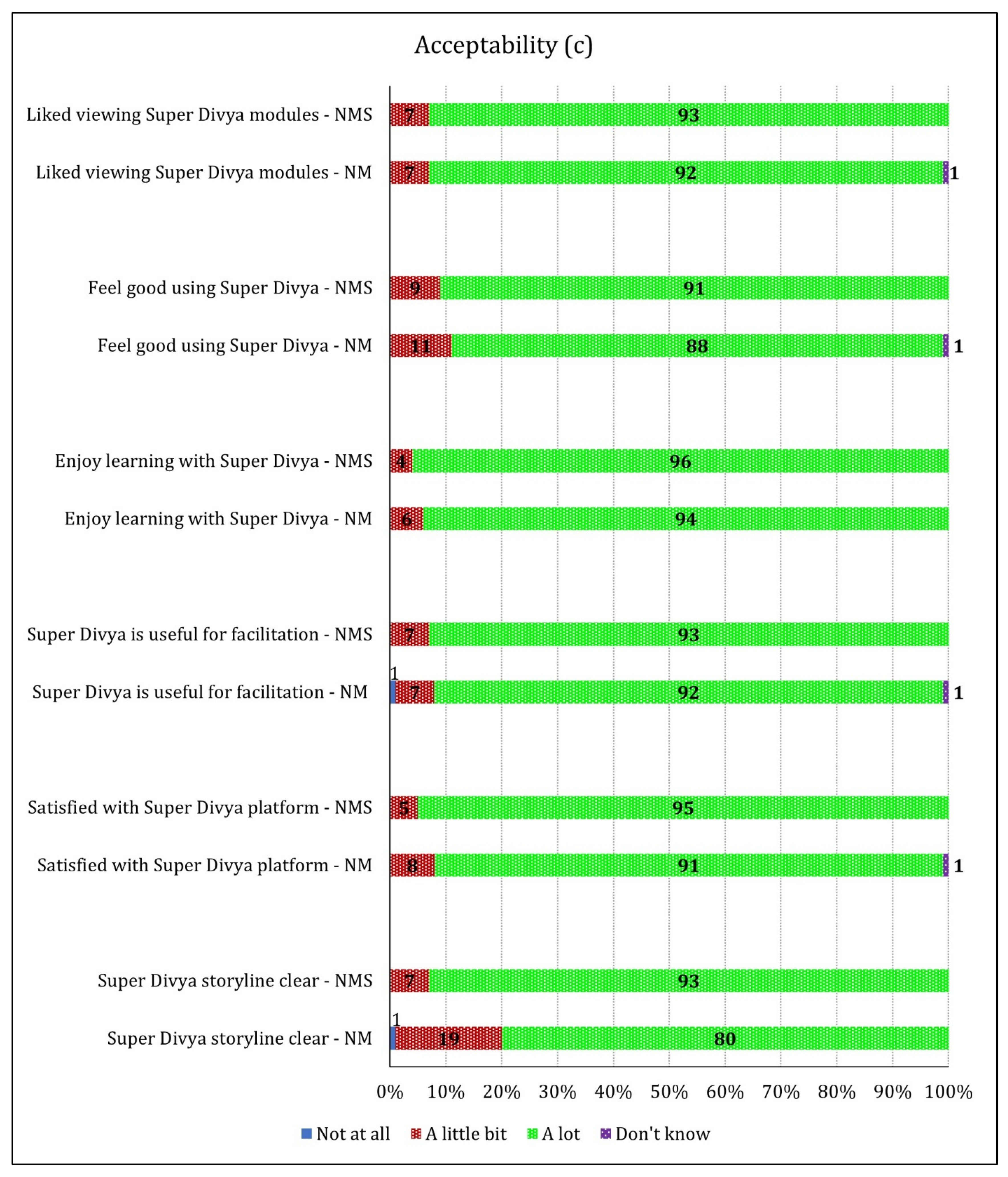 Ijerph 19 02675 g004b 550