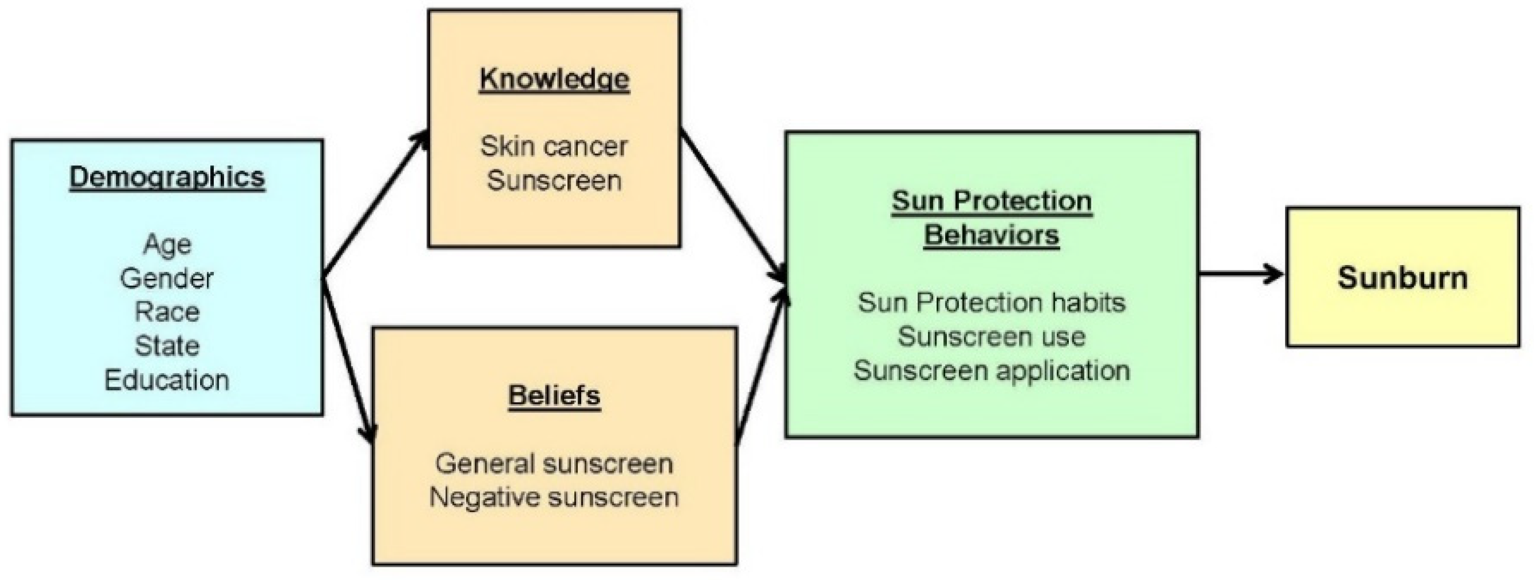 Ijerph 19 02677 g001