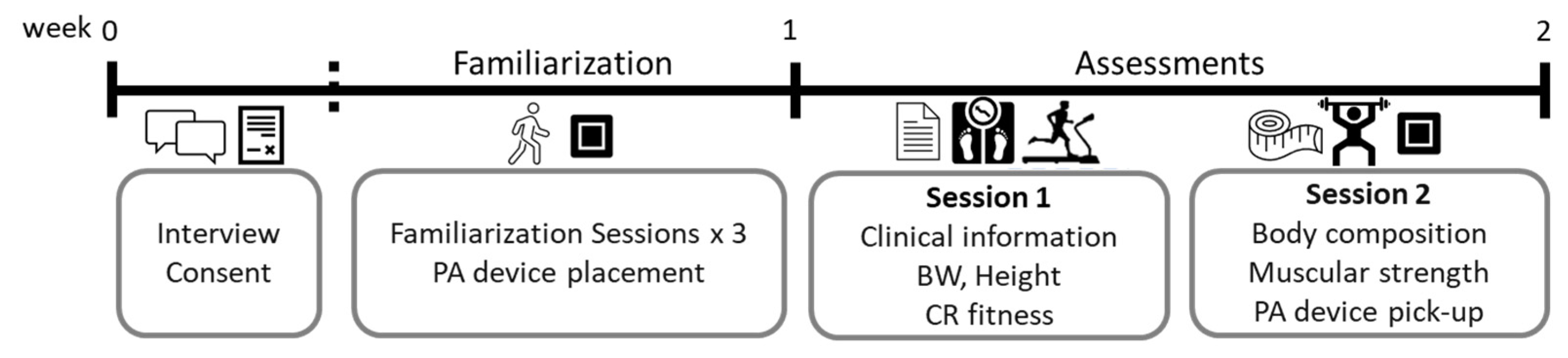 Ijerph 19 02678 g002