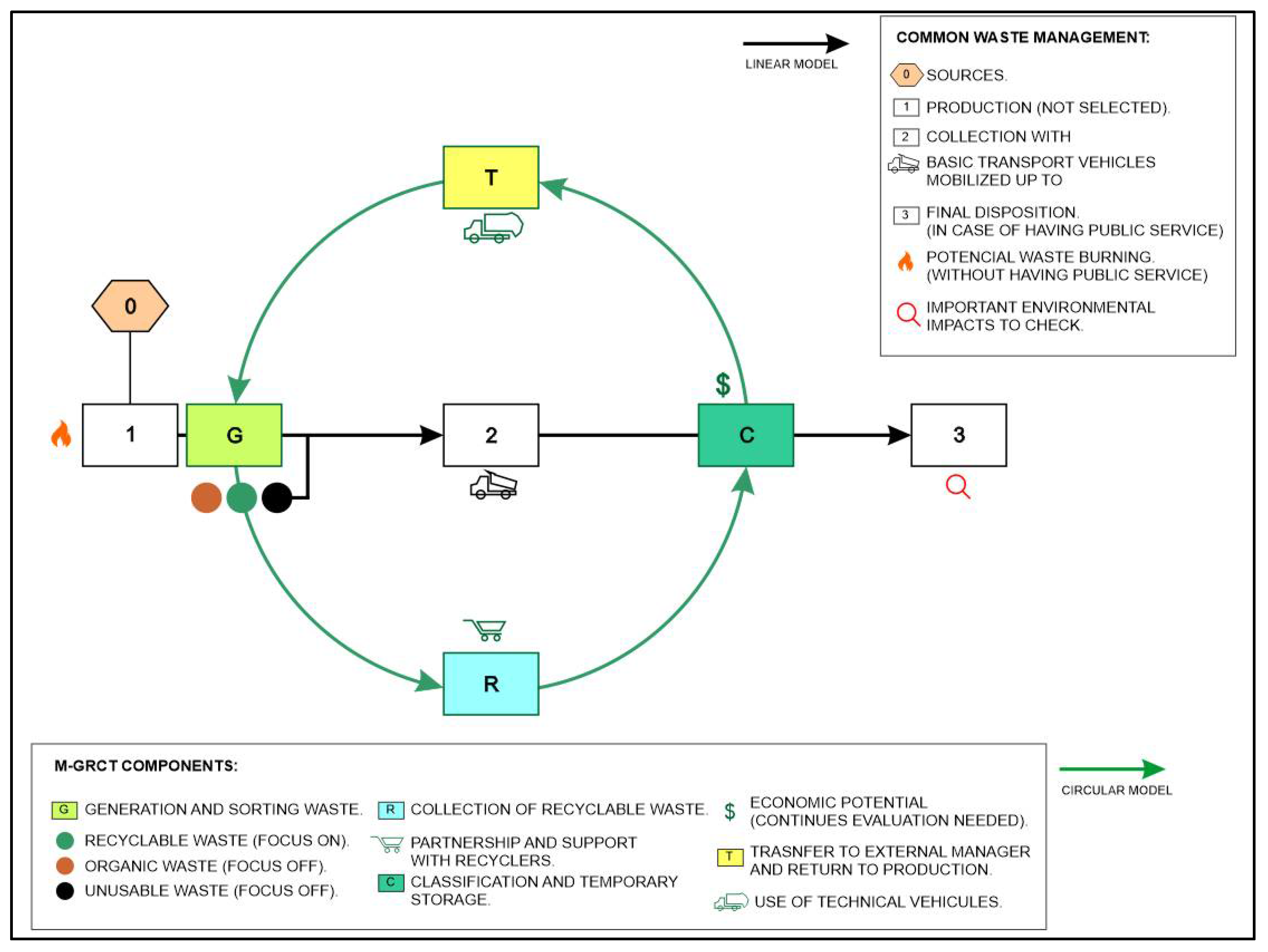 Ijerph 19 02681 g001