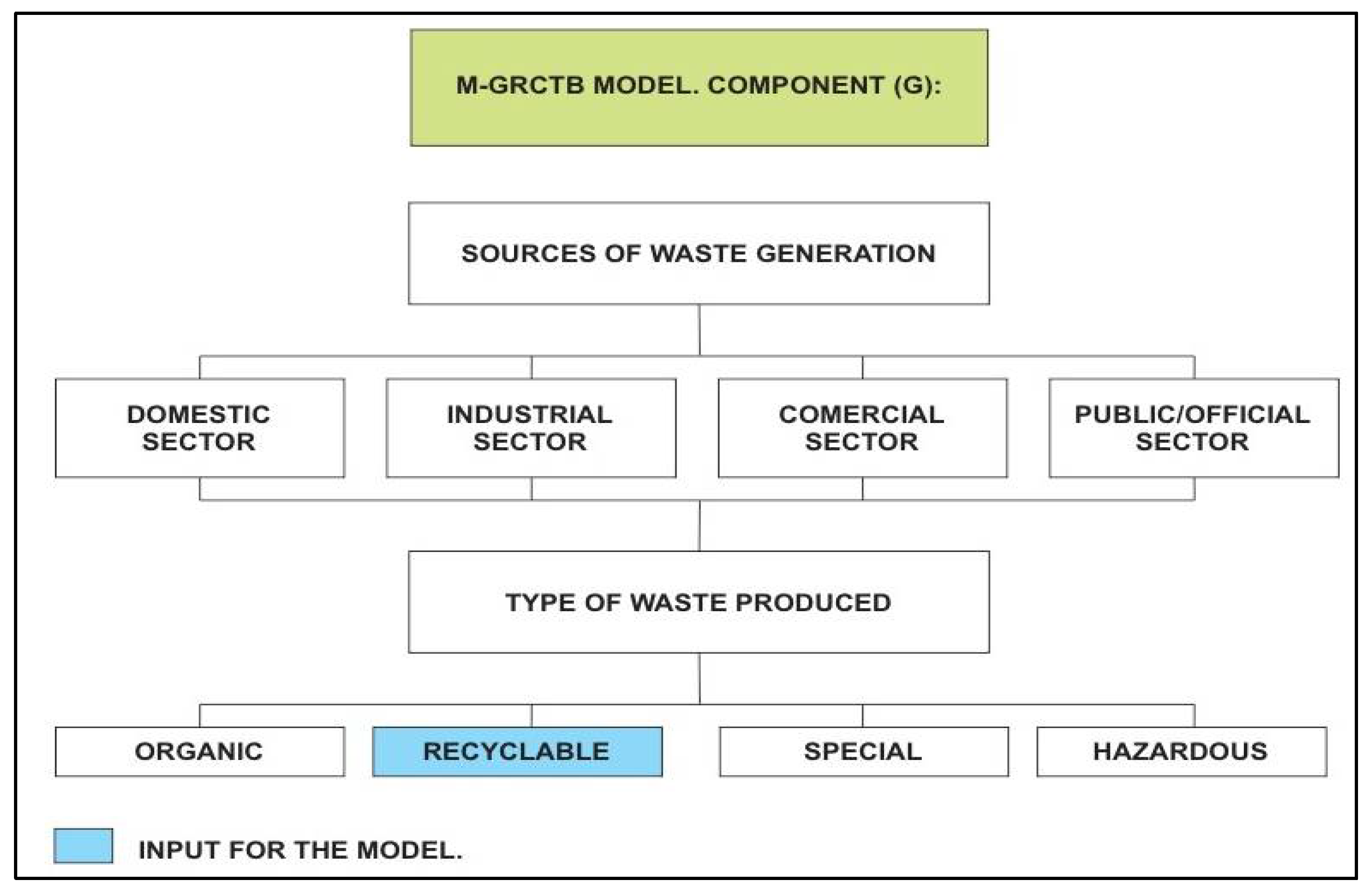 Ijerph 19 02681 g002