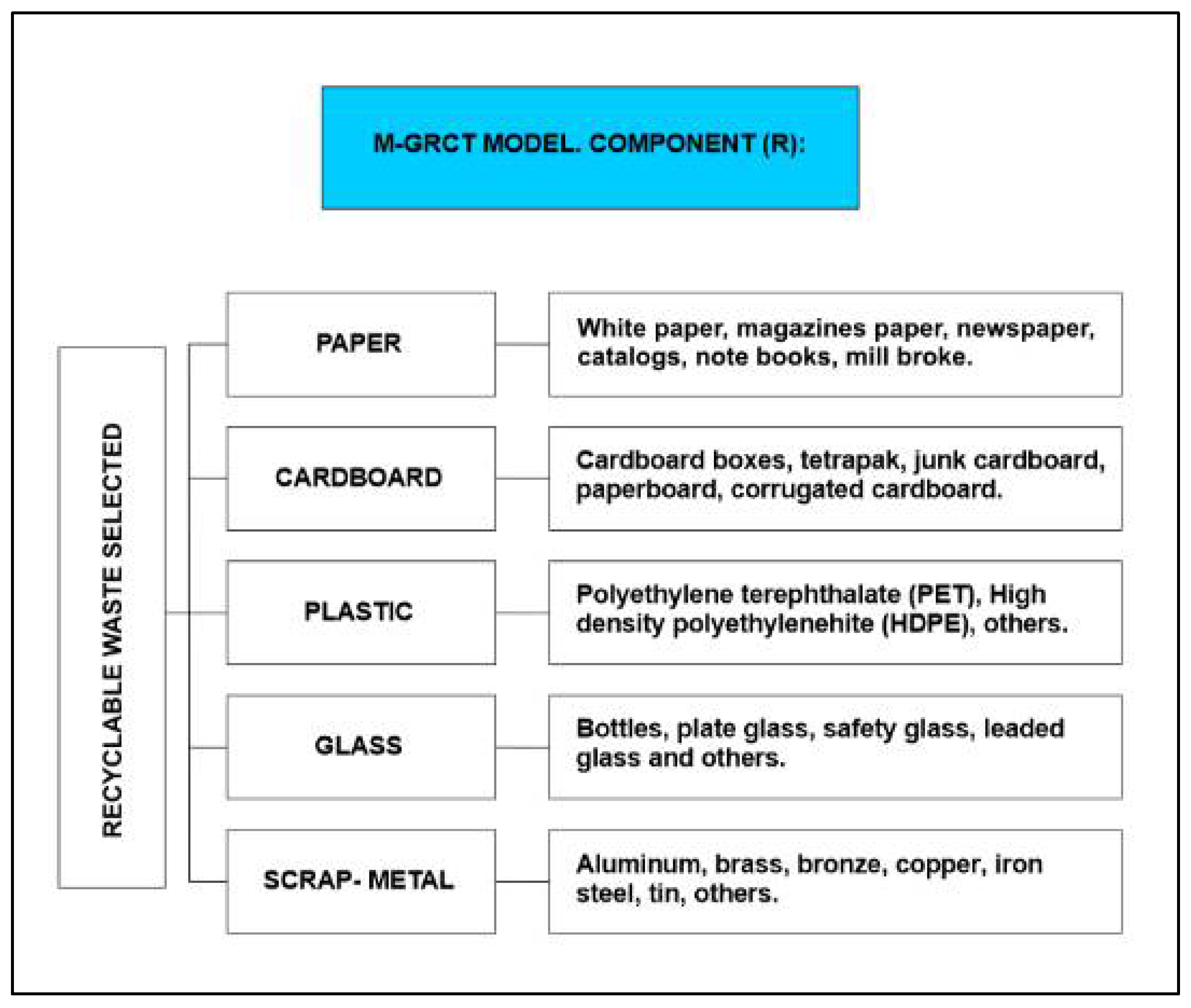 Ijerph 19 02681 g003