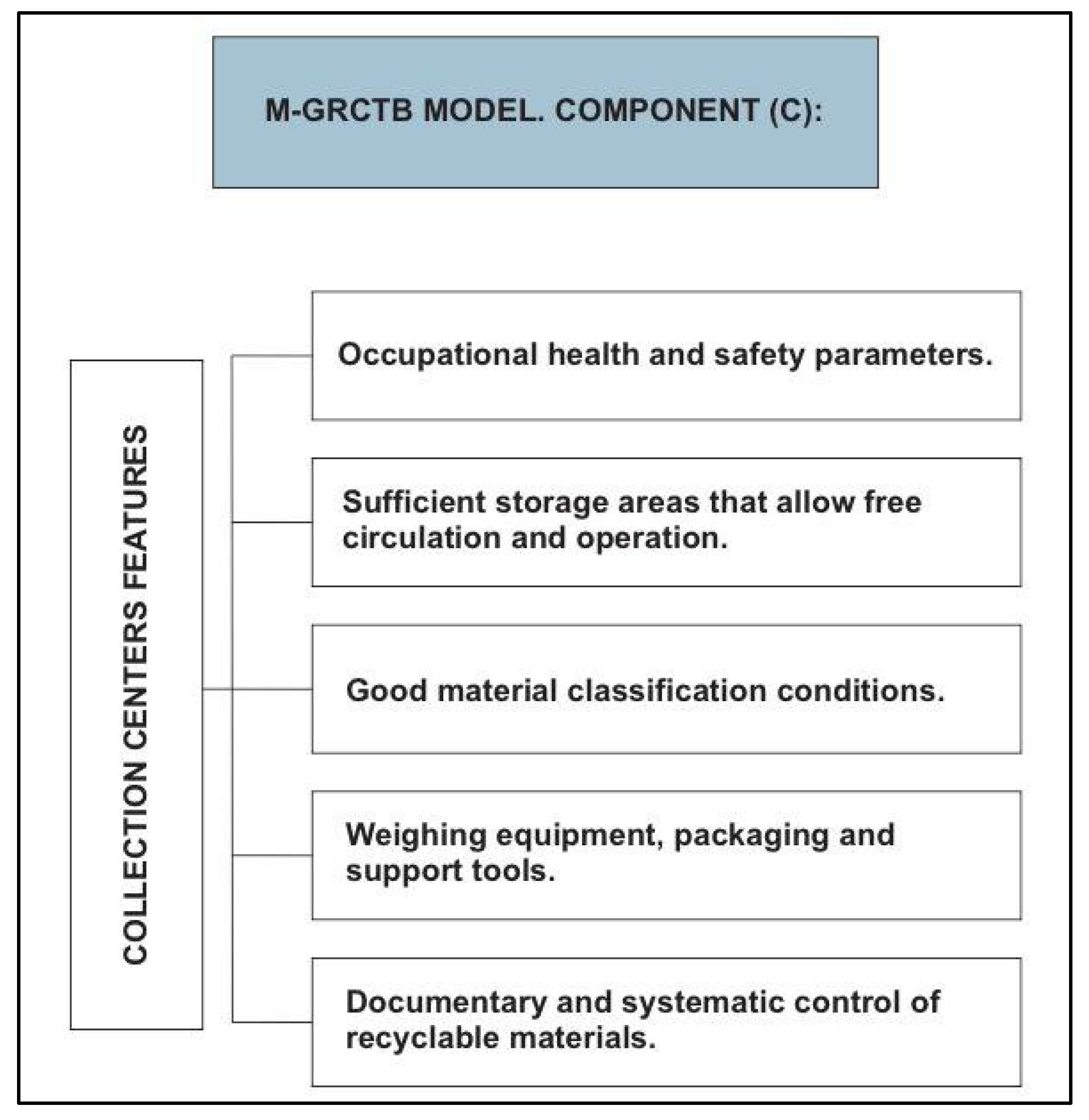 Ijerph 19 02681 g004