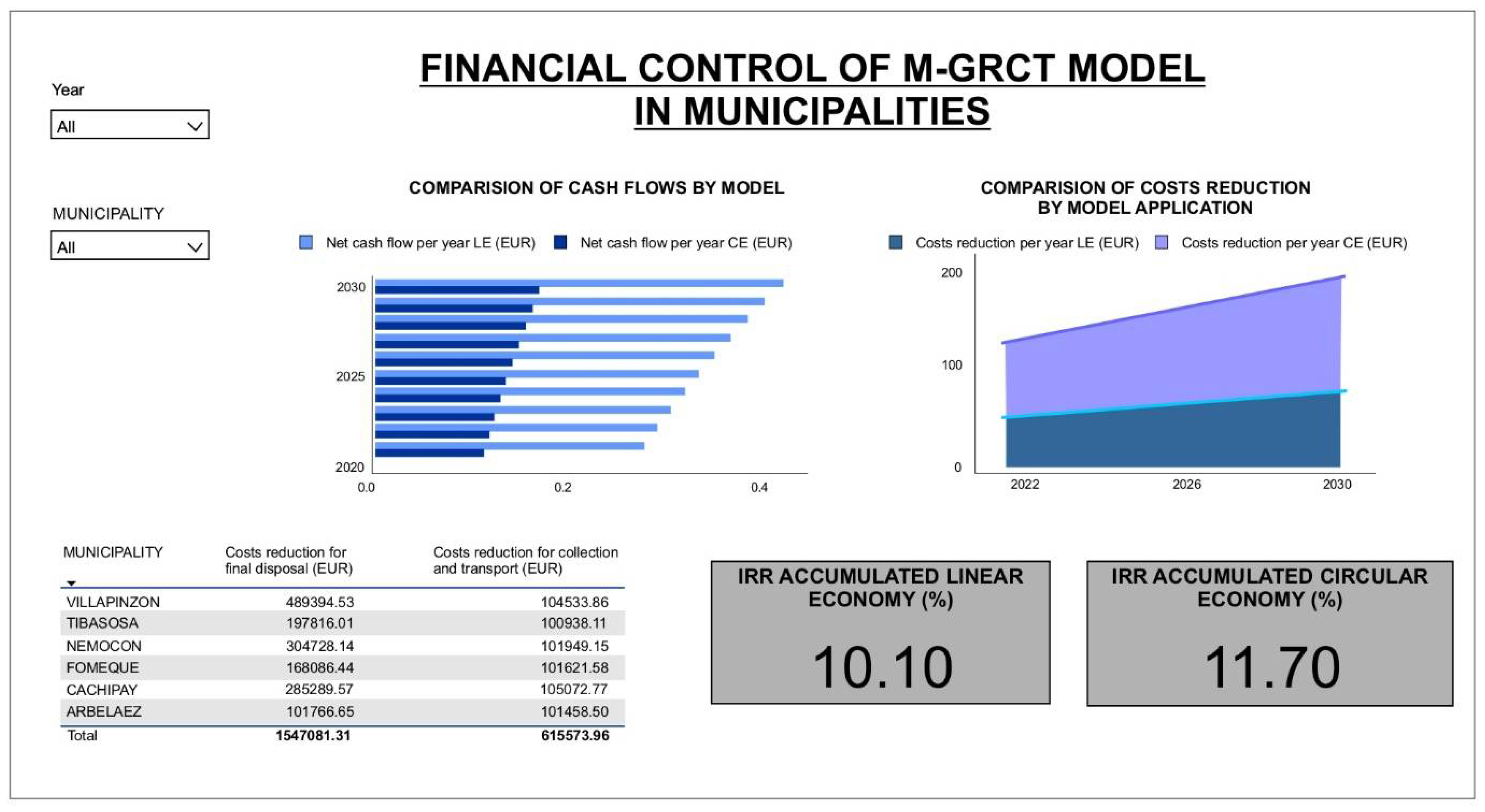 Ijerph 19 02681 g006a