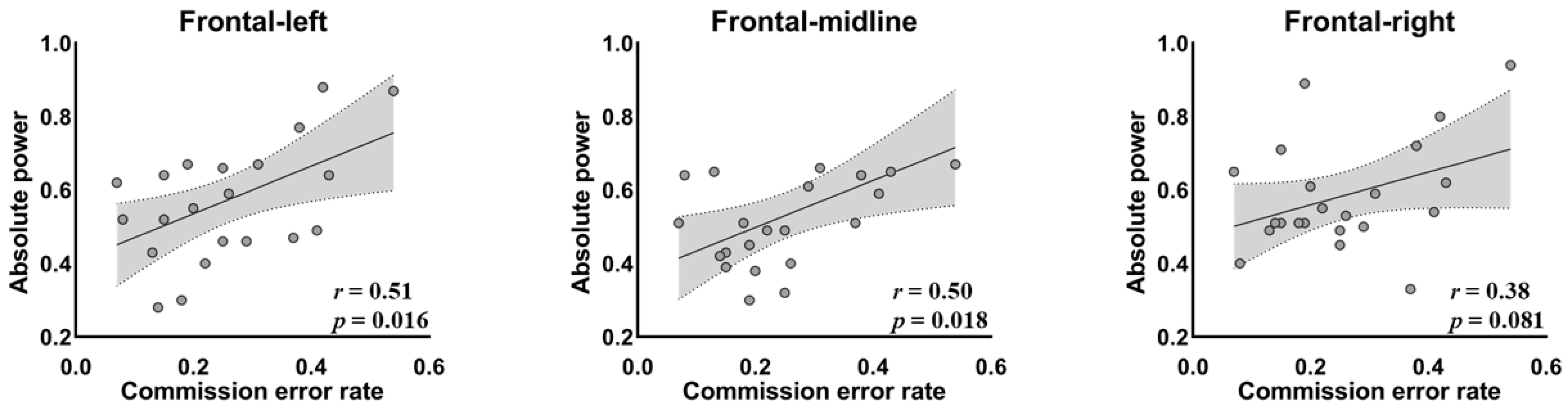Ijerph 19 02686 g004 550