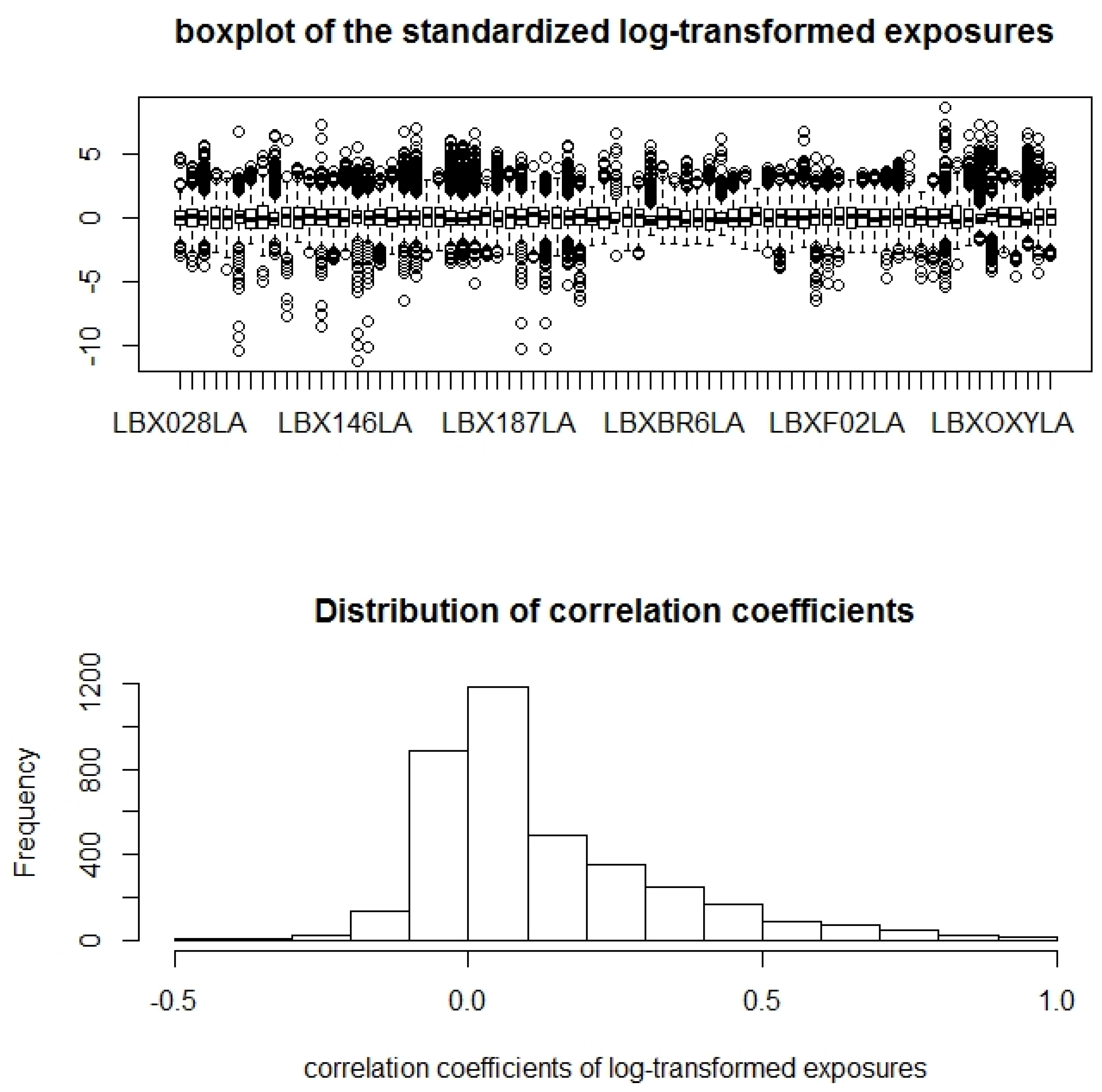 Ijerph 19 02693 g003 Ijerph 19 02693 g003