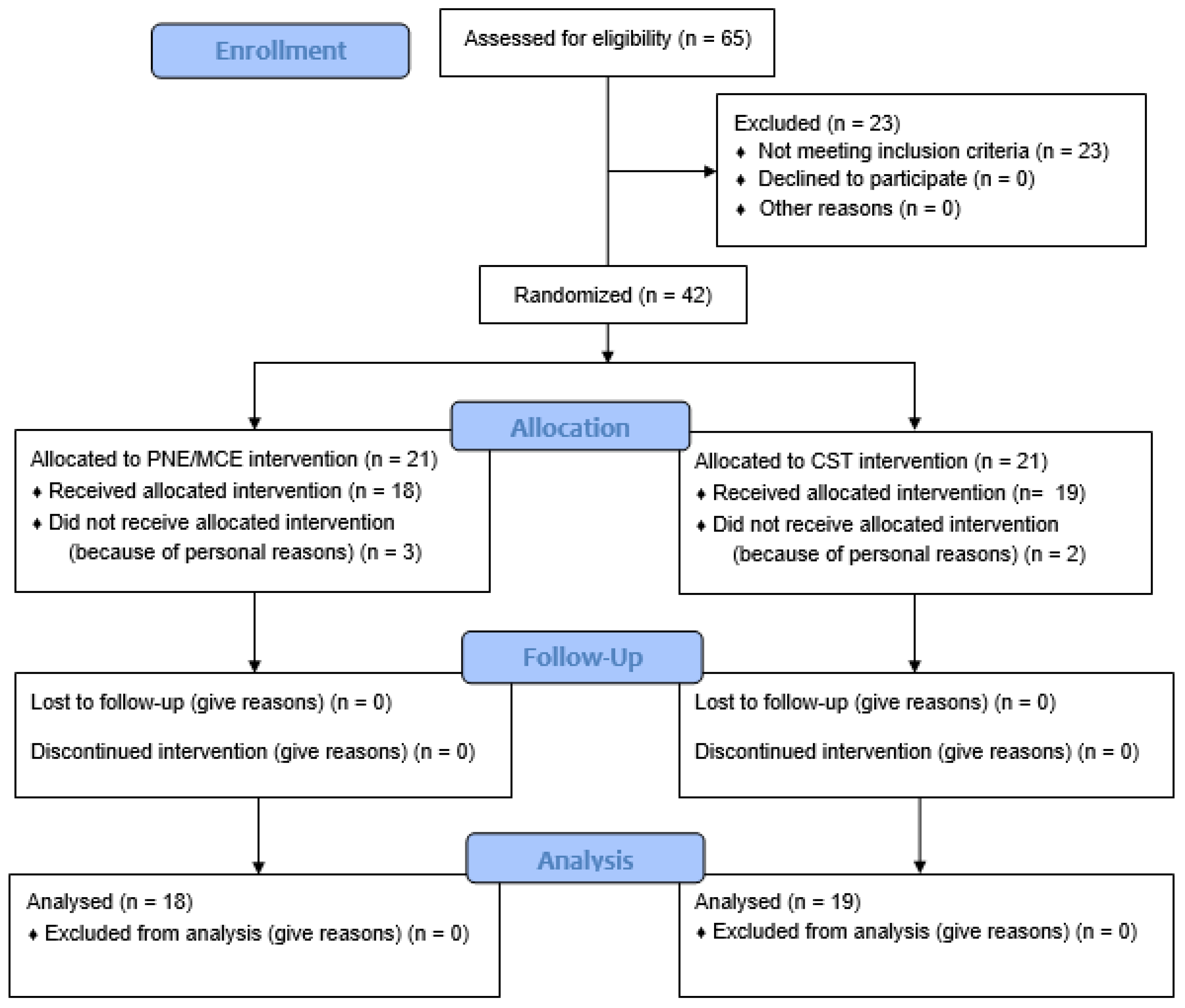 Ijerph 19 02694 g001