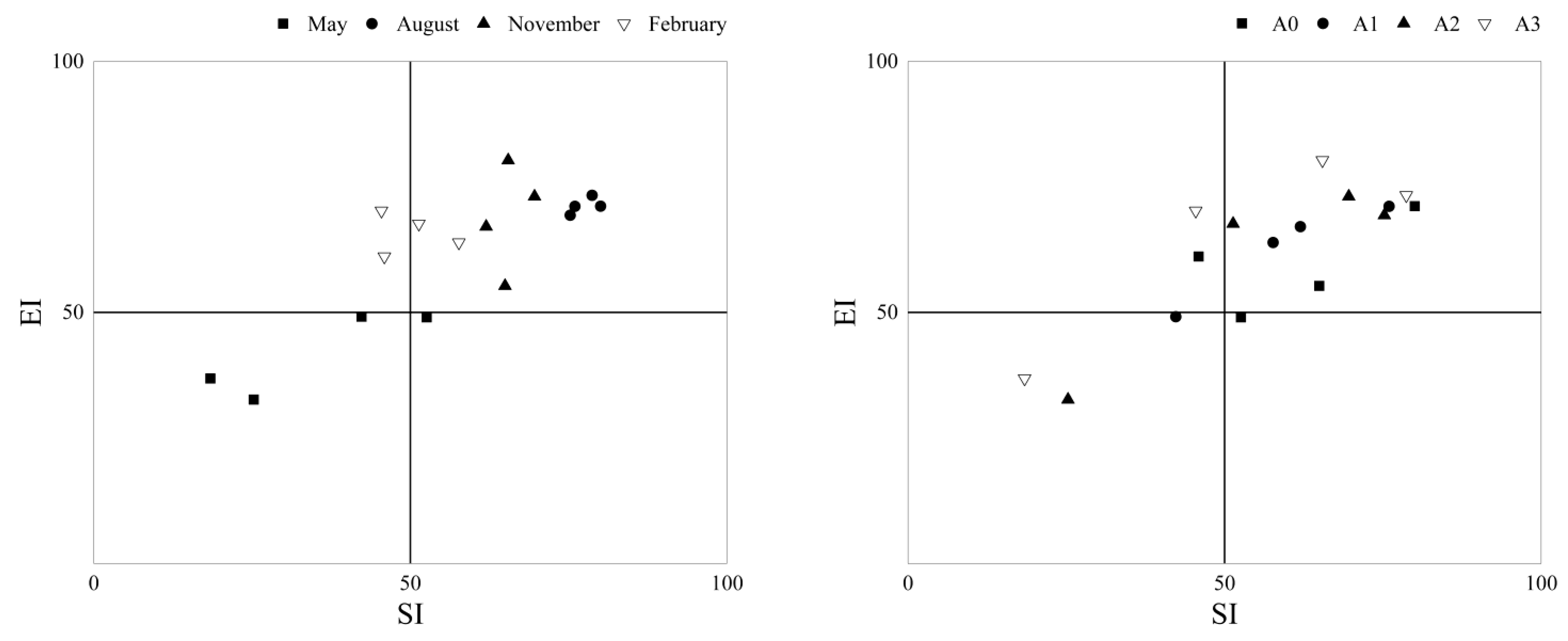 Ijerph 19 02695 g003 550