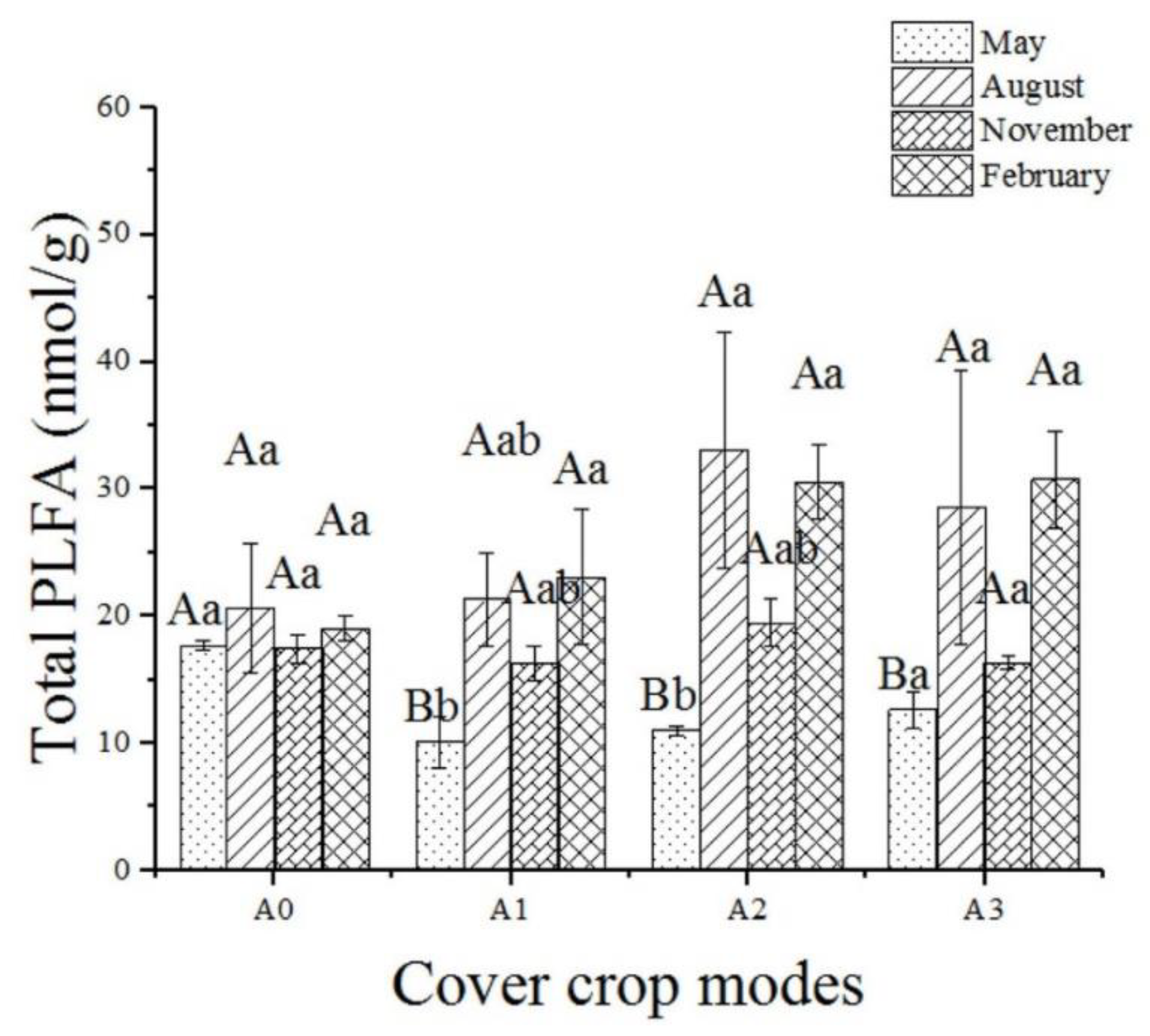 Ijerph 19 02695 g004 550
