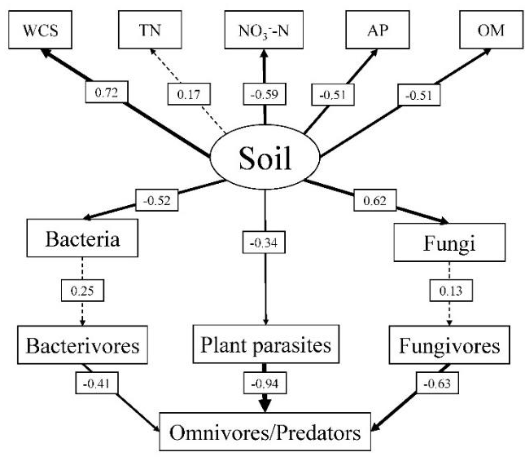 Ijerph 19 02695 g007 550