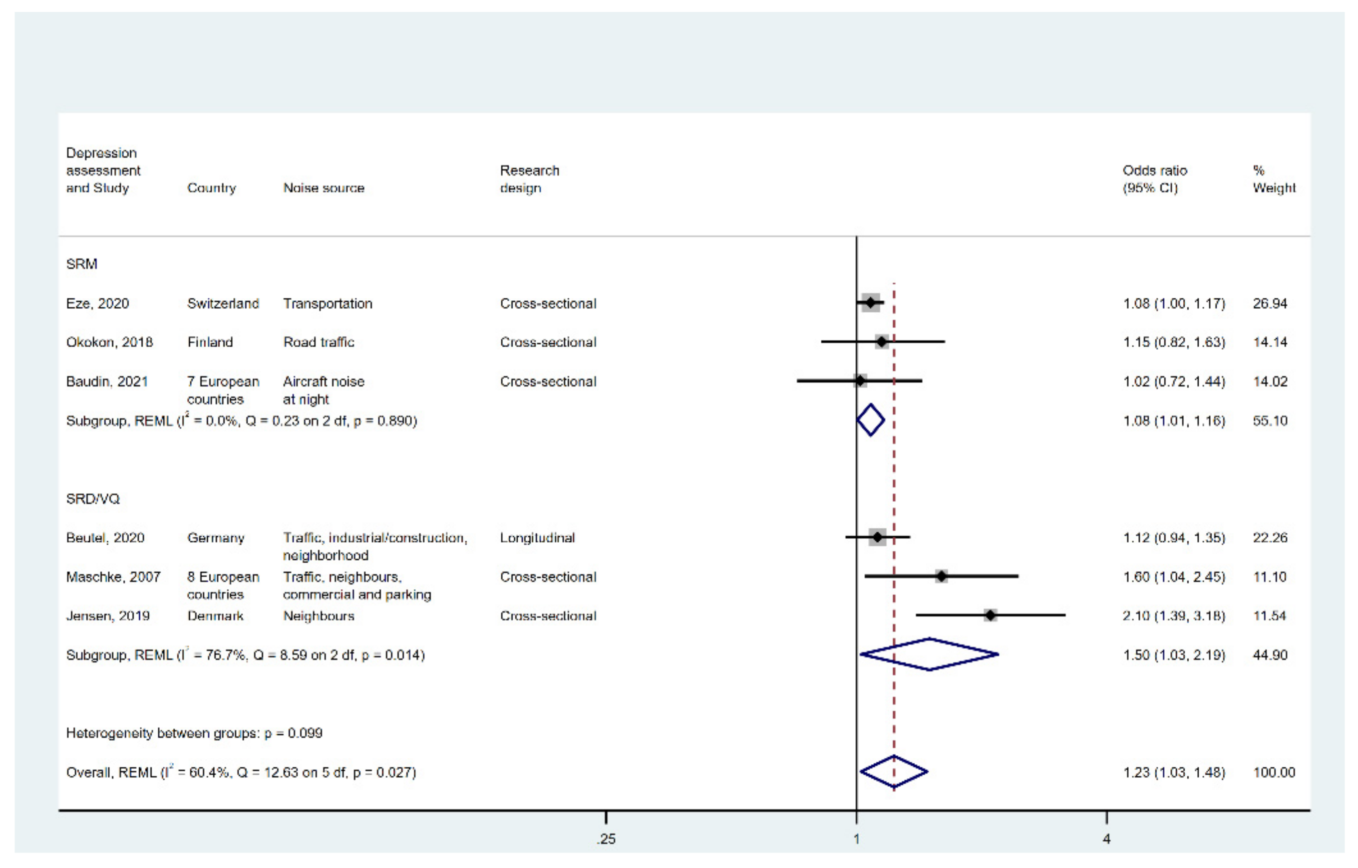 Ijerph 19 02696 g002 Ijerph 19 02696 g002