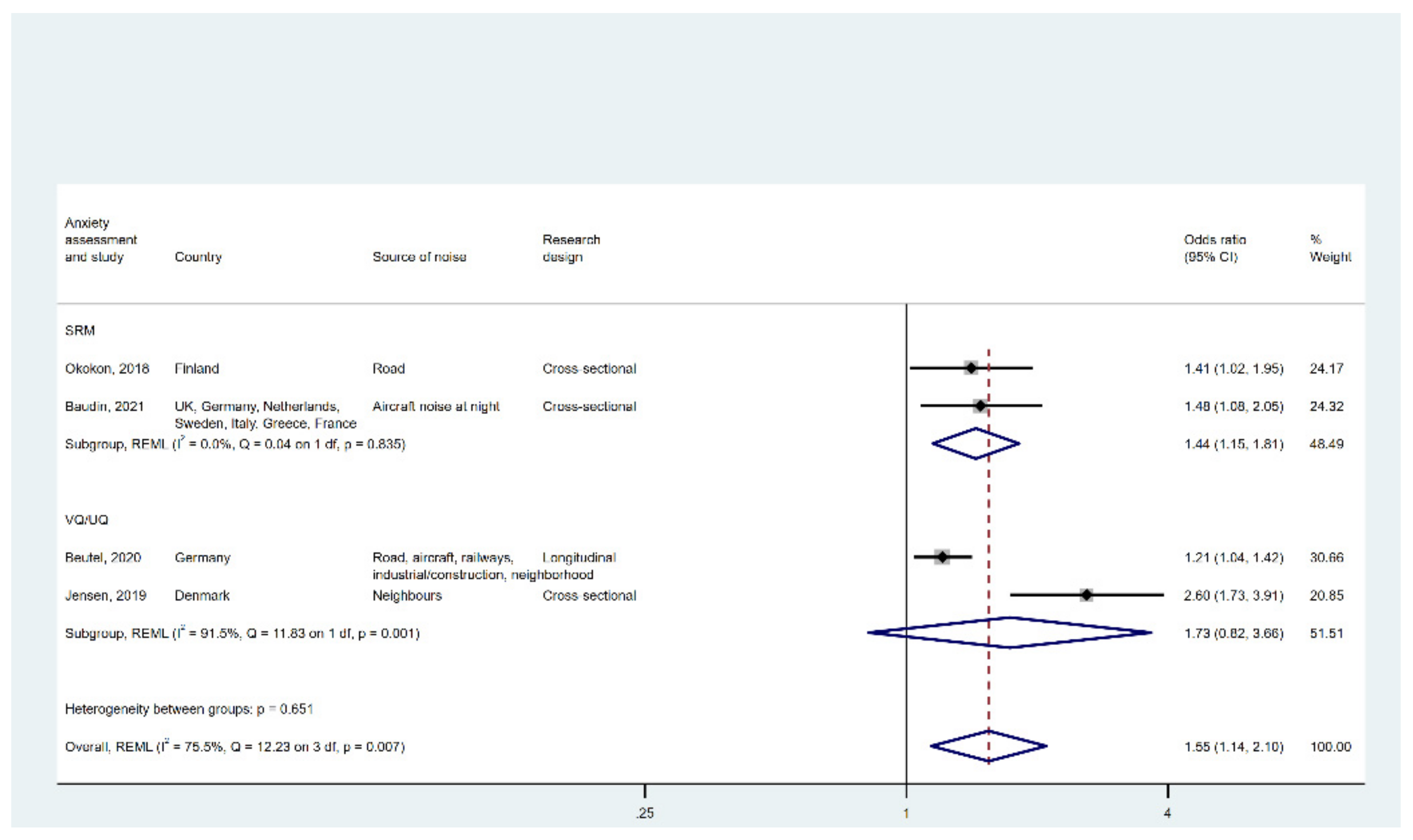 Ijerph 19 02696 g003 Ijerph 19 02696 g003