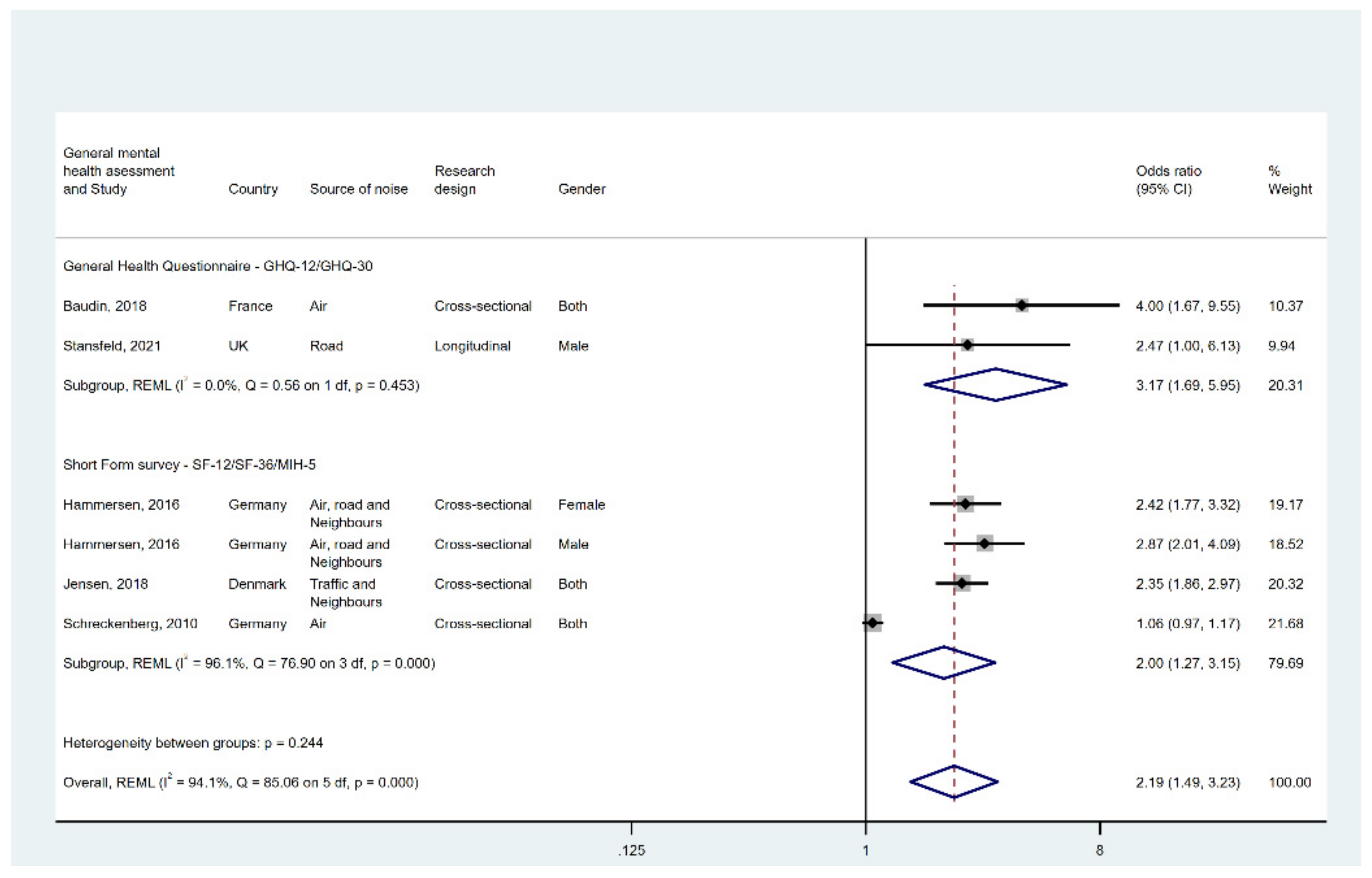 Ijerph 19 02696 g004 Ijerph 19 02696 g004