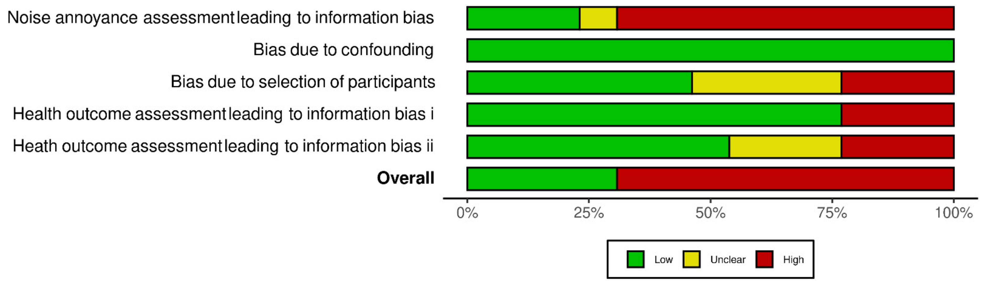 Ijerph 19 02696 g0a1 Ijerph 19 02696 g0a1